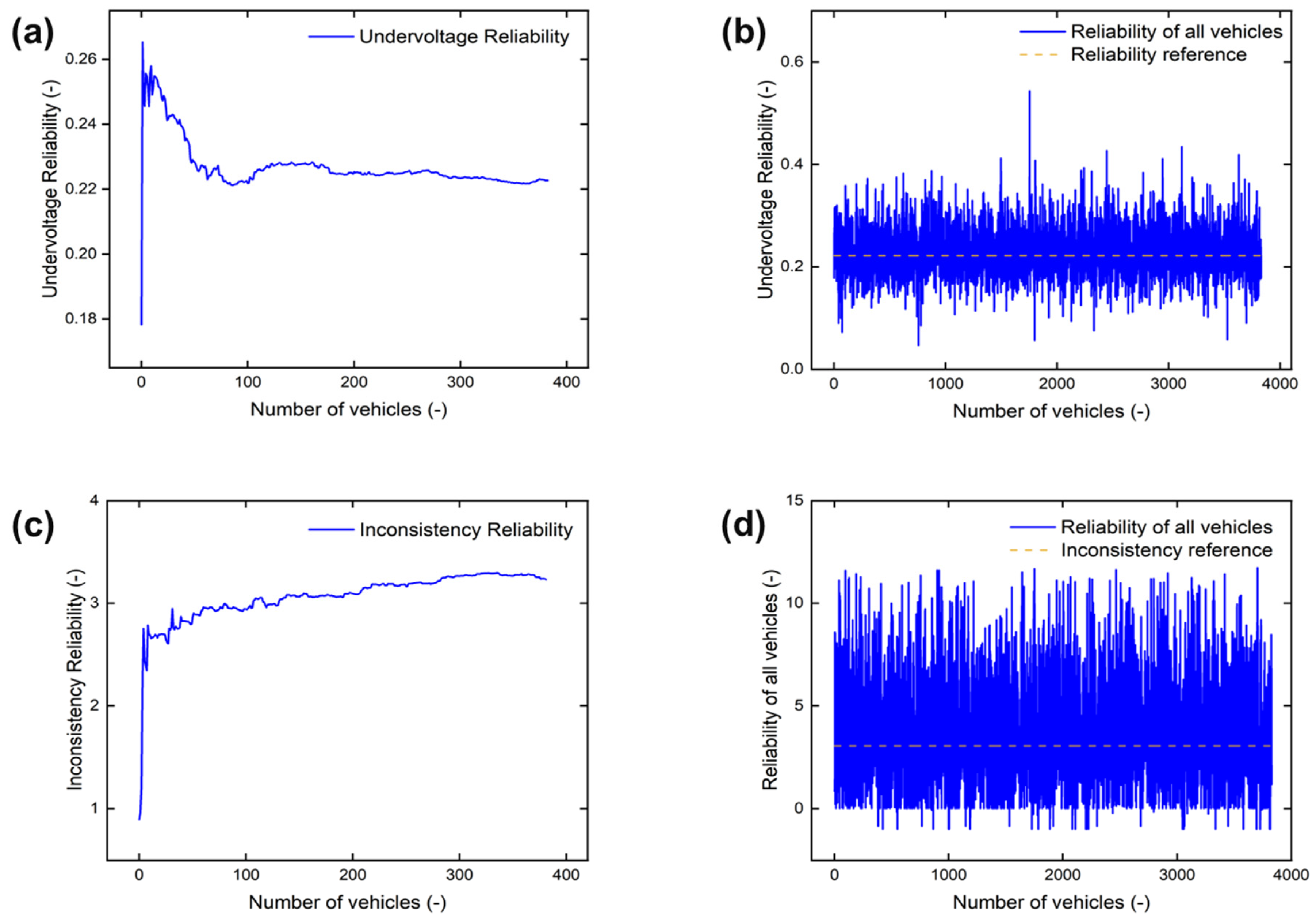 Batteries 09 00124 g006 550