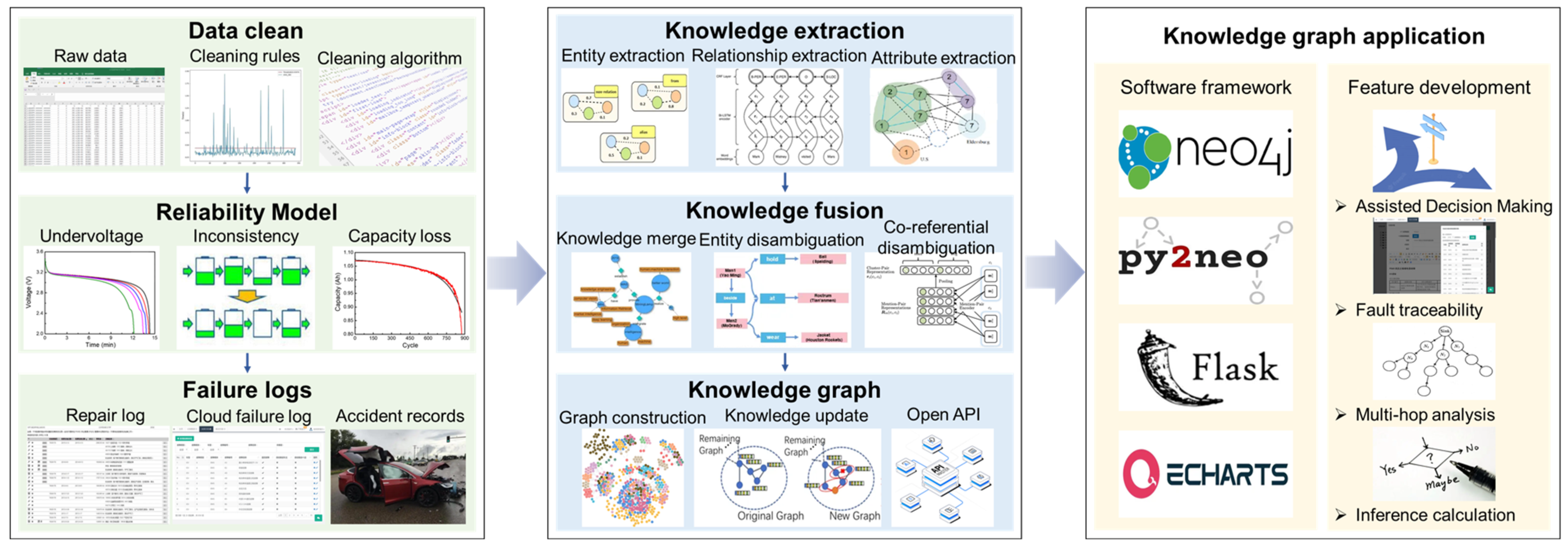 Batteries 09 00124 g008 550
