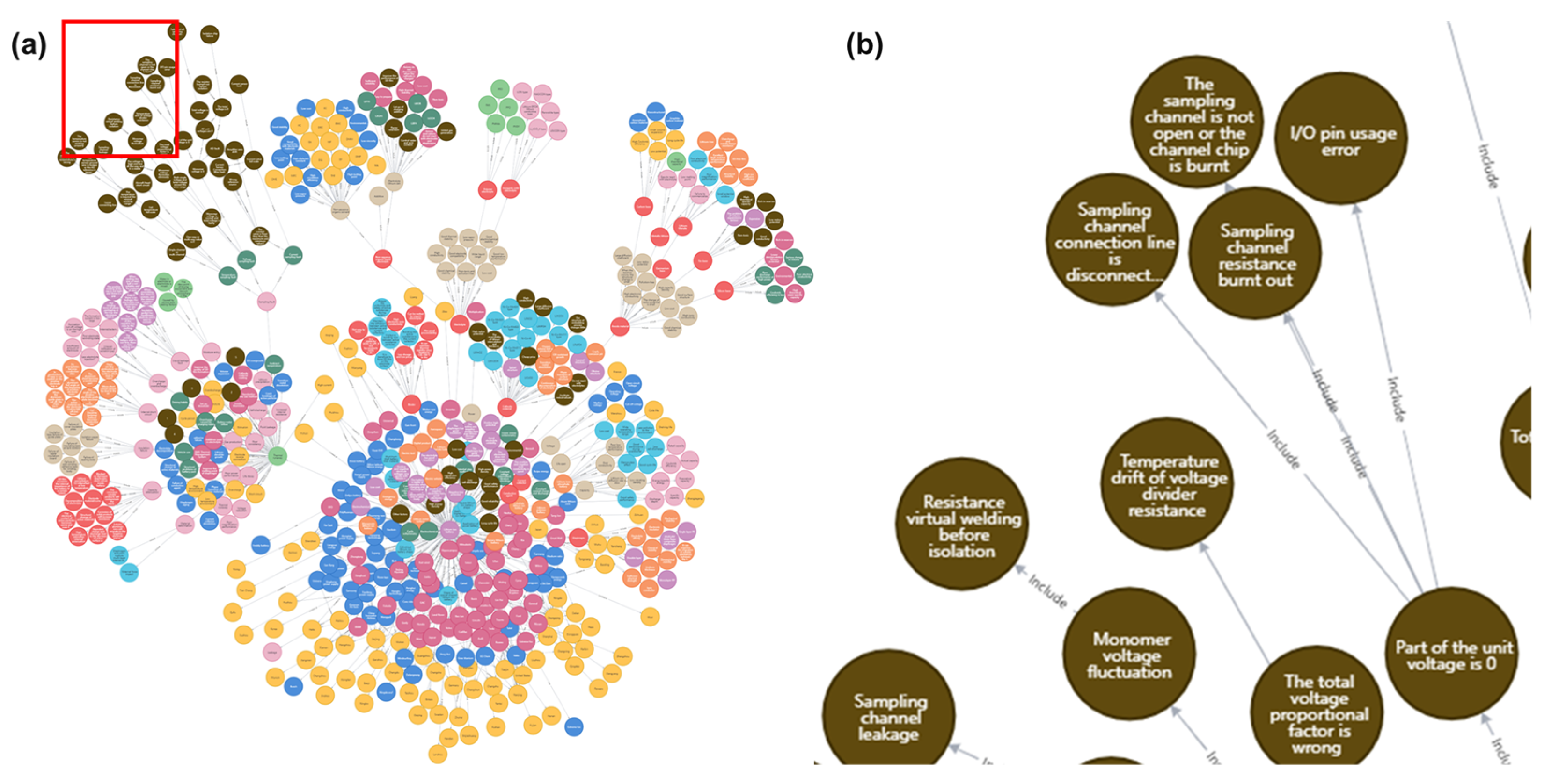 Batteries 09 00124 g011 550