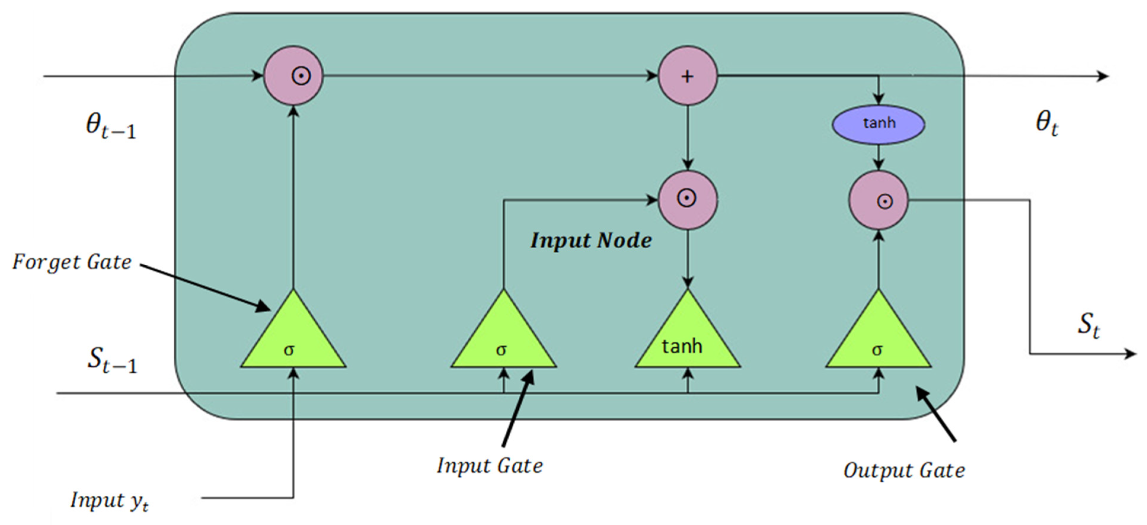 Batteries 09 00125 g002 550