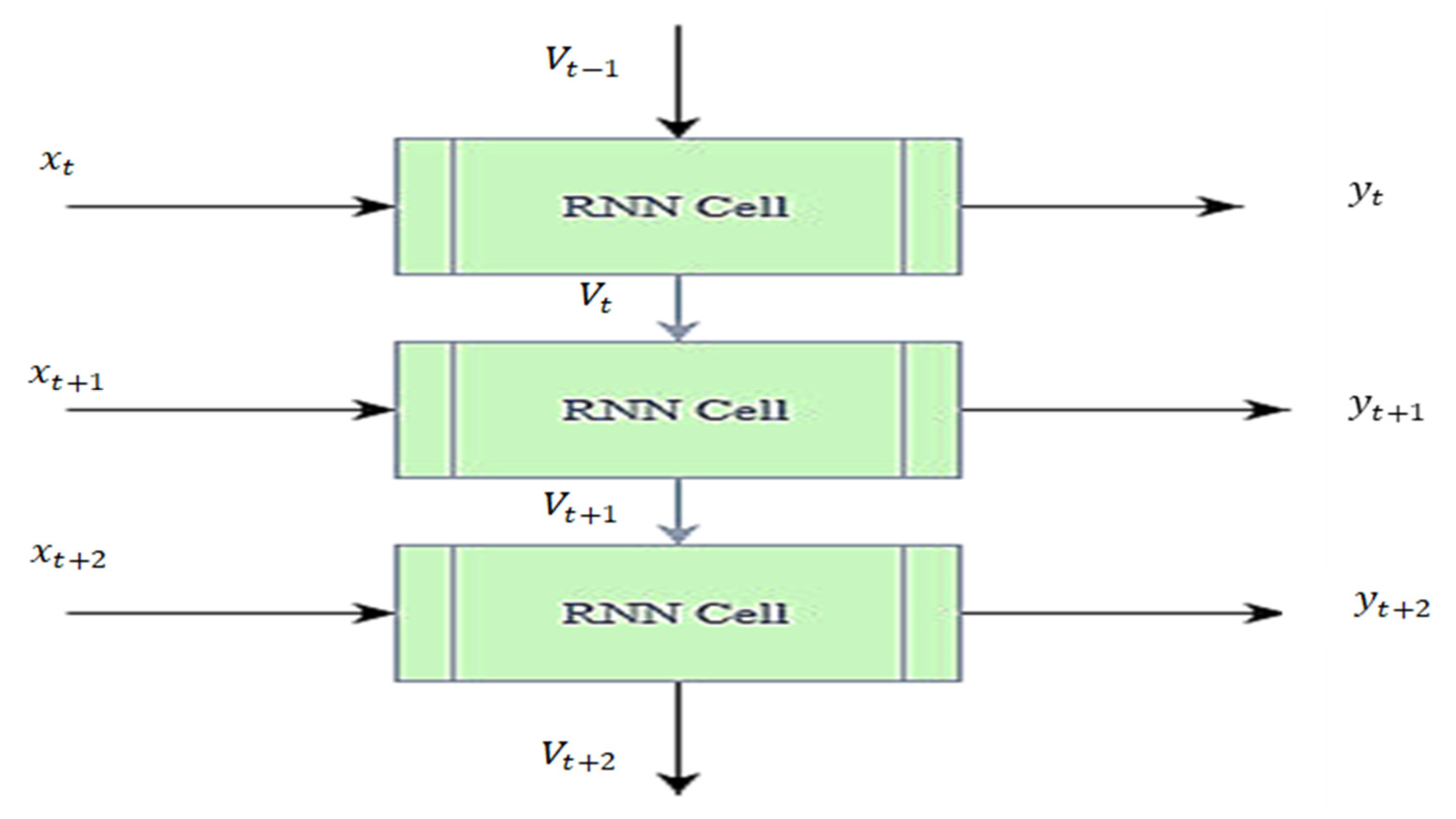 Batteries 09 00125 g004 550