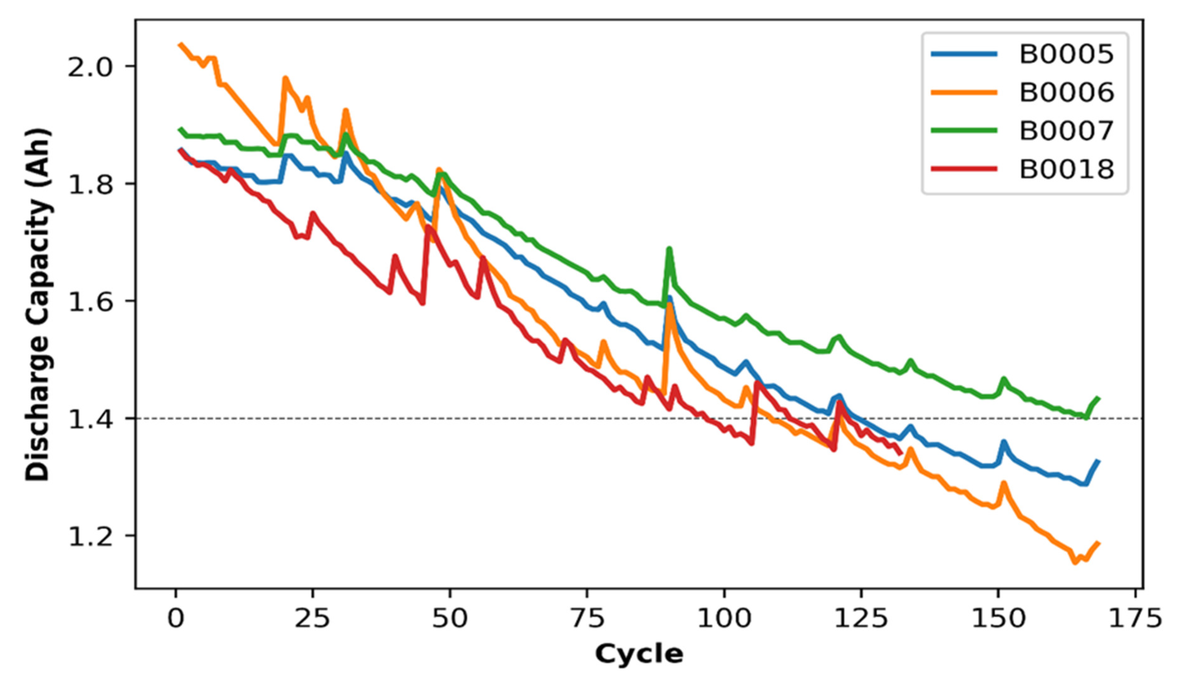 Batteries 09 00125 g005 550