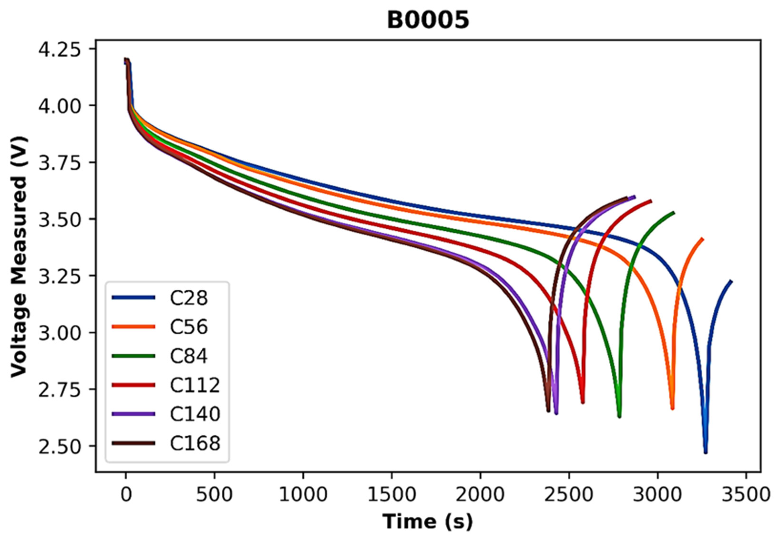 Batteries 09 00125 g006 550