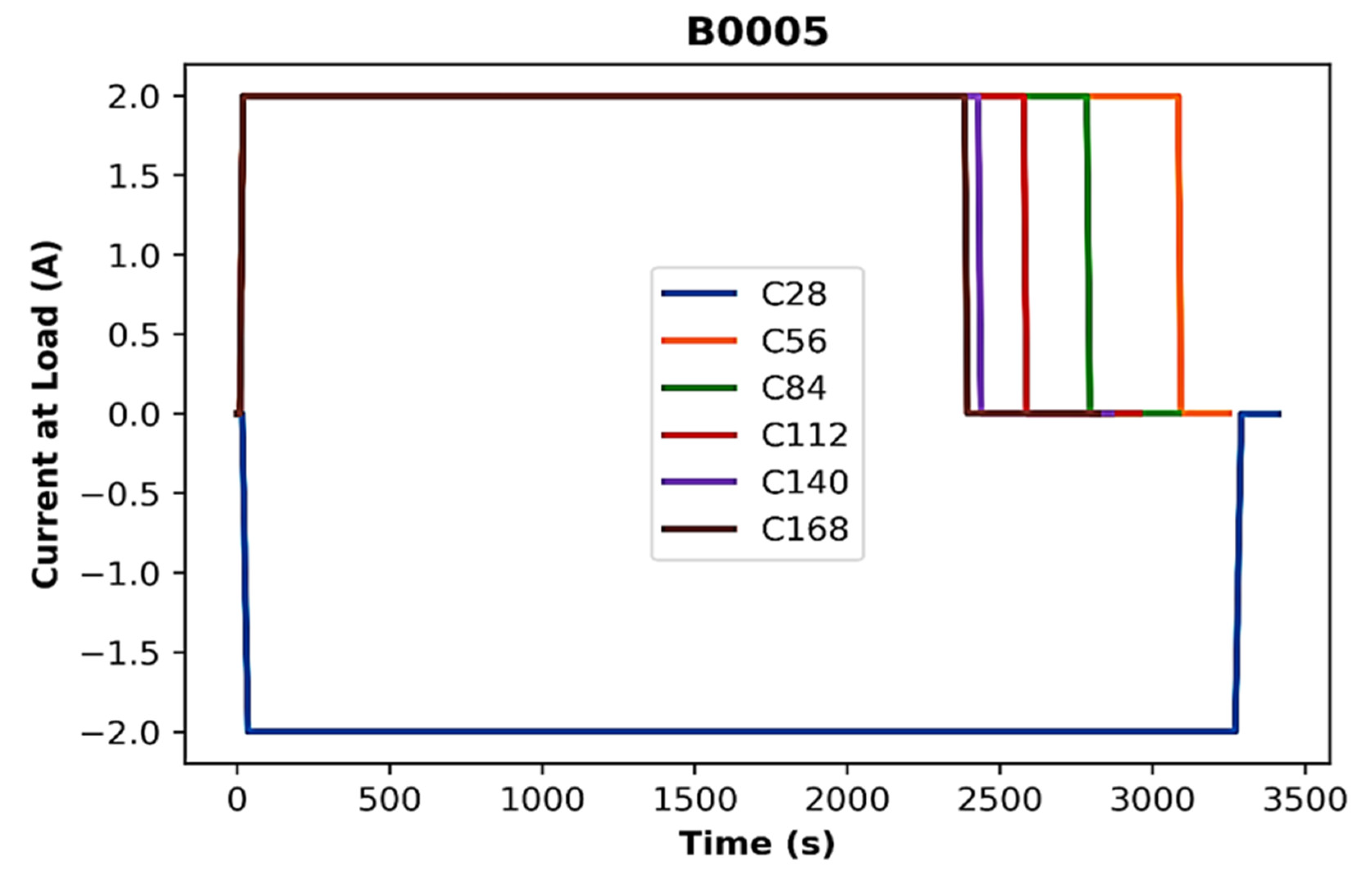 Batteries 09 00125 g007 550