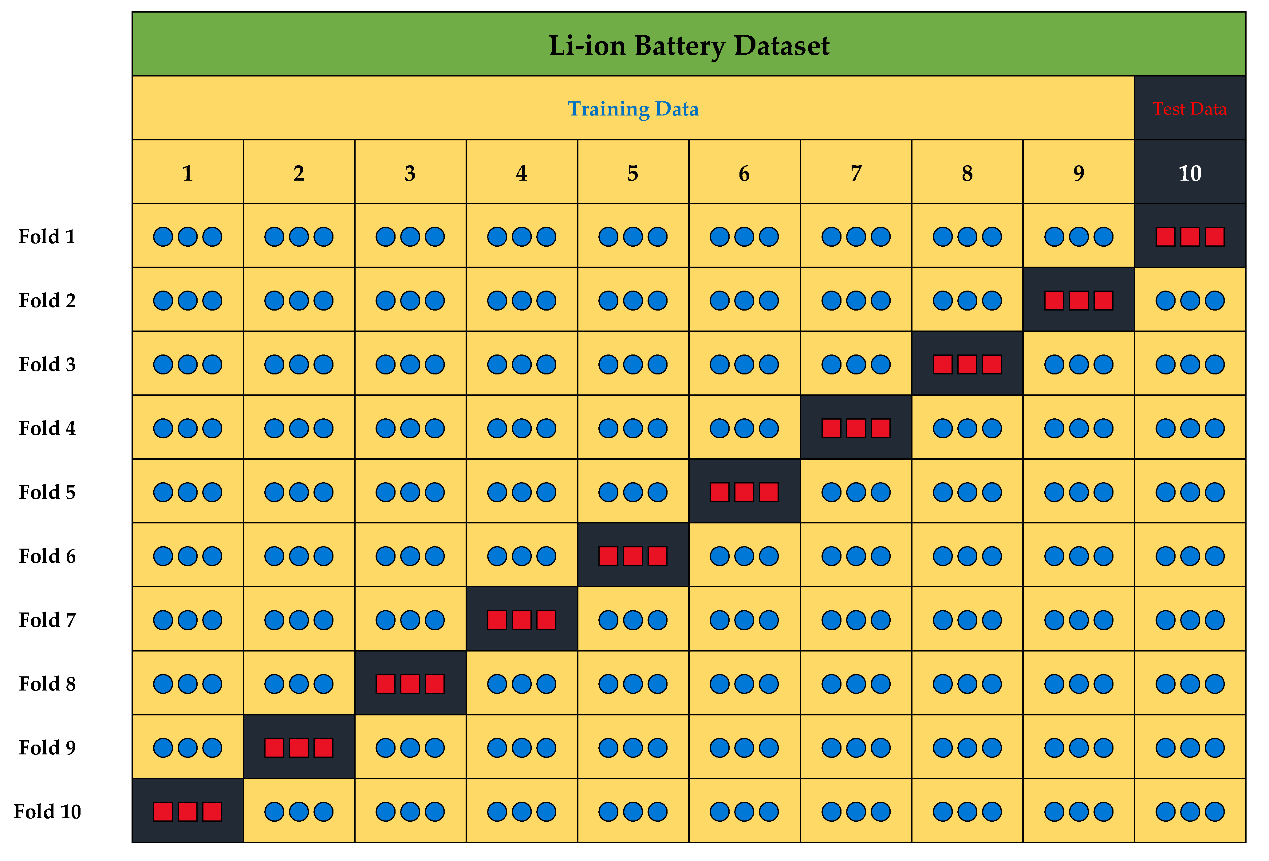 Batteries 09 00125 g008 550