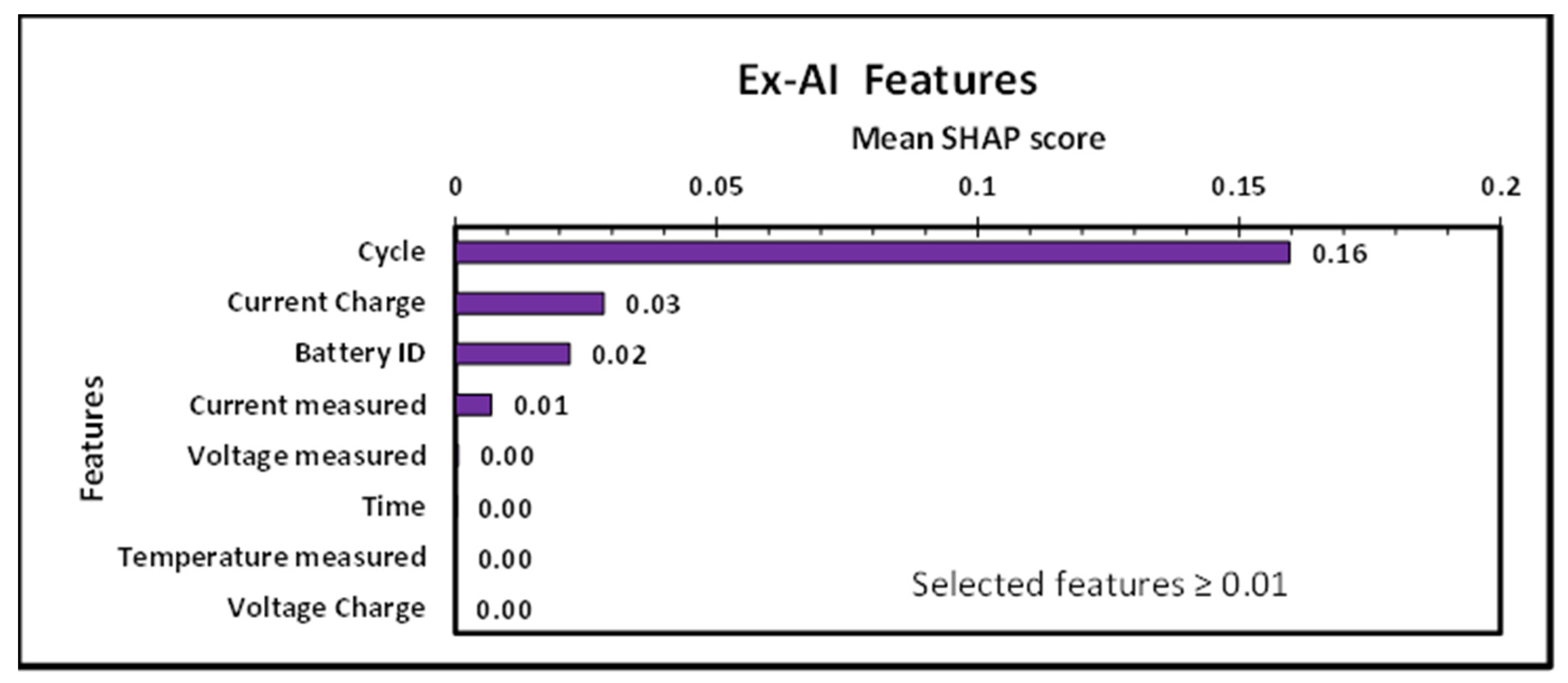Batteries 09 00125 g009 550