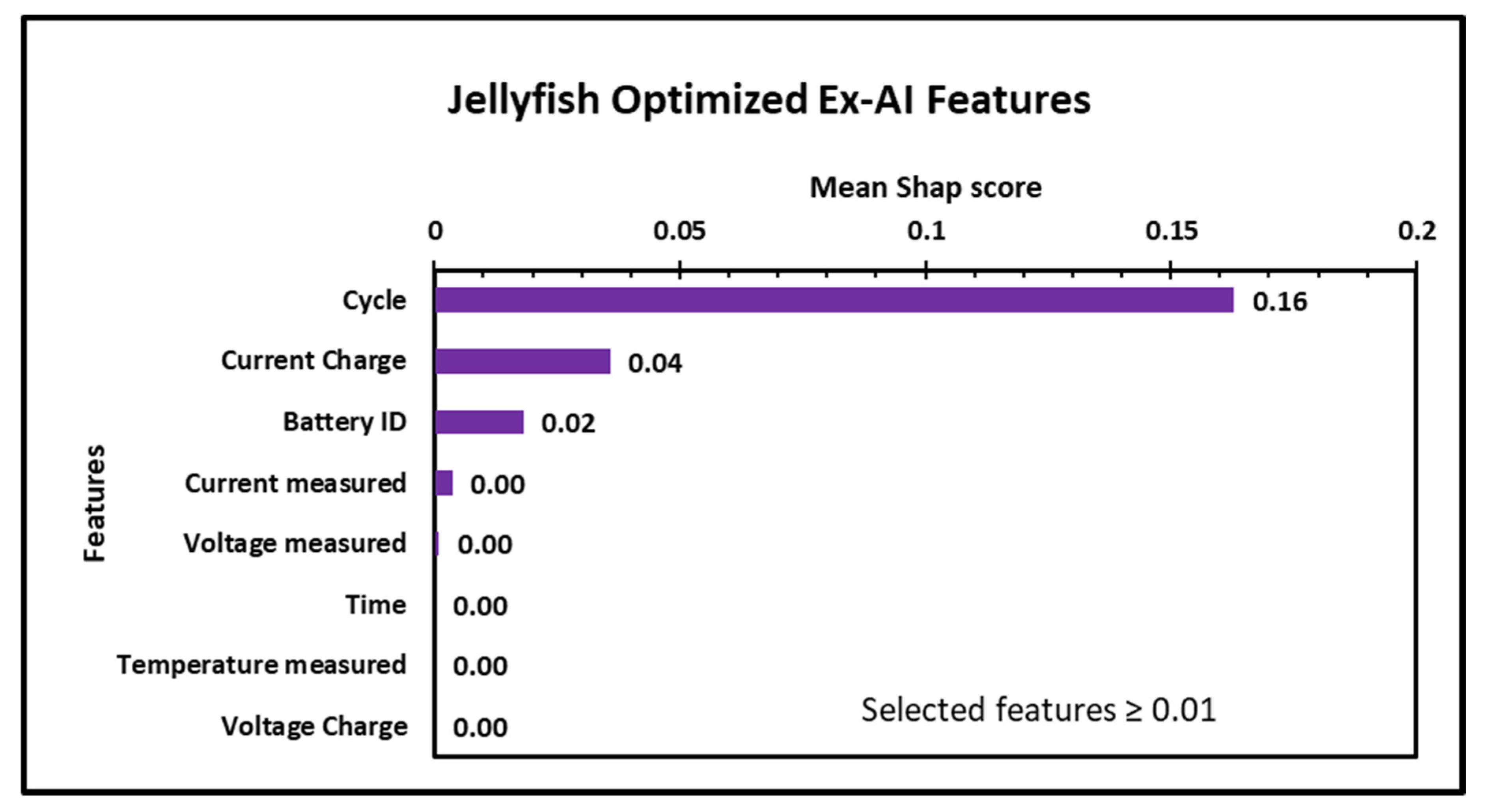 Batteries 09 00125 g010 550