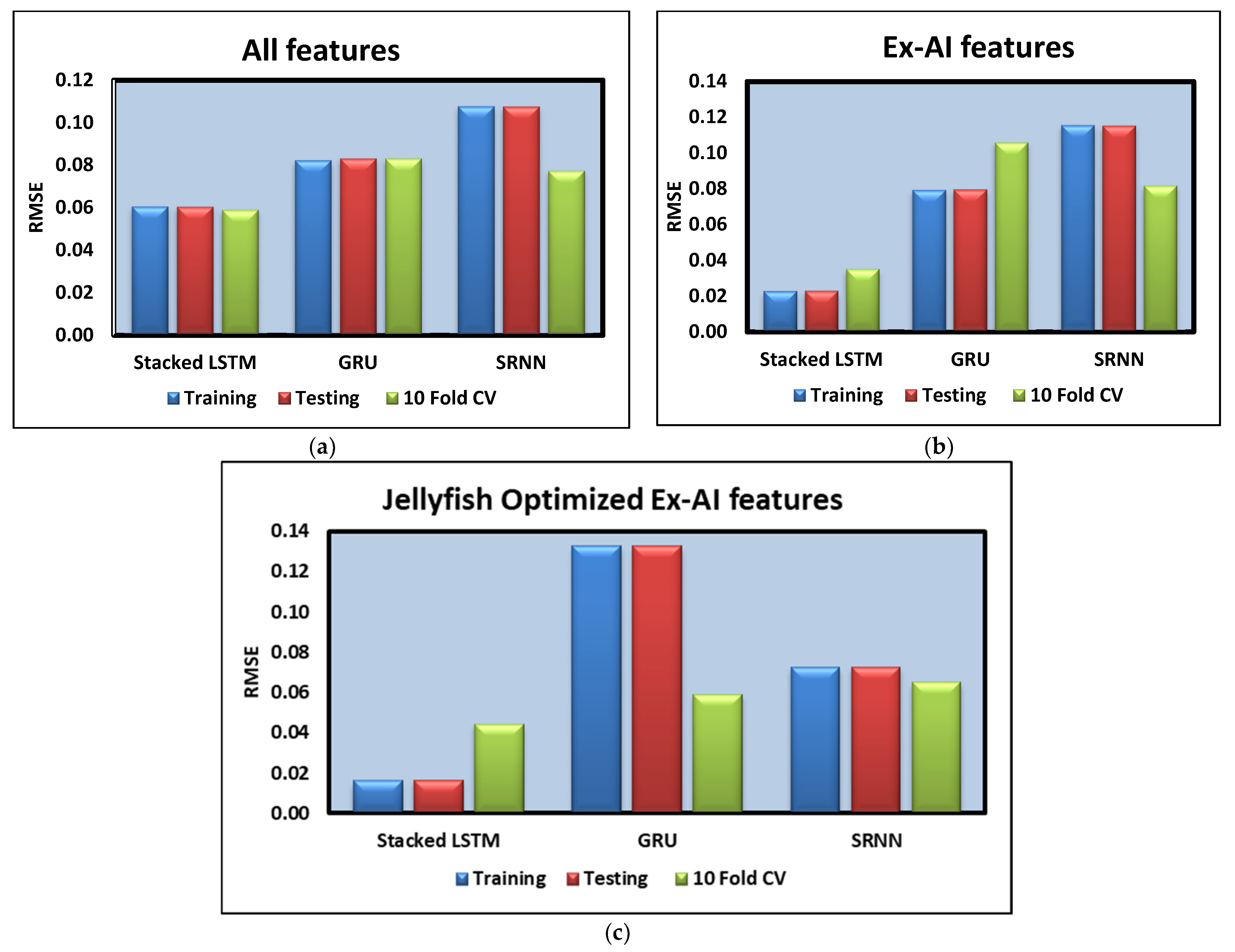 Batteries 09 00125 g011 550