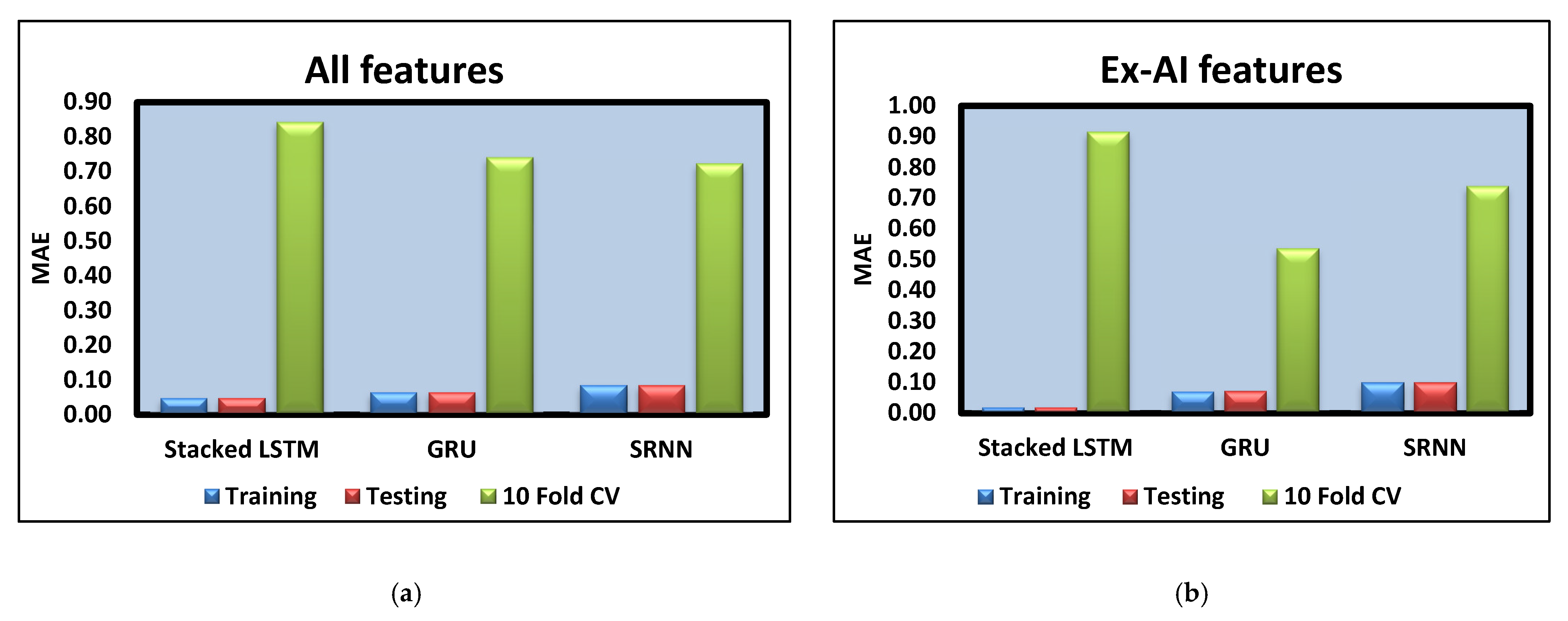 Batteries 09 00125 g012a 550