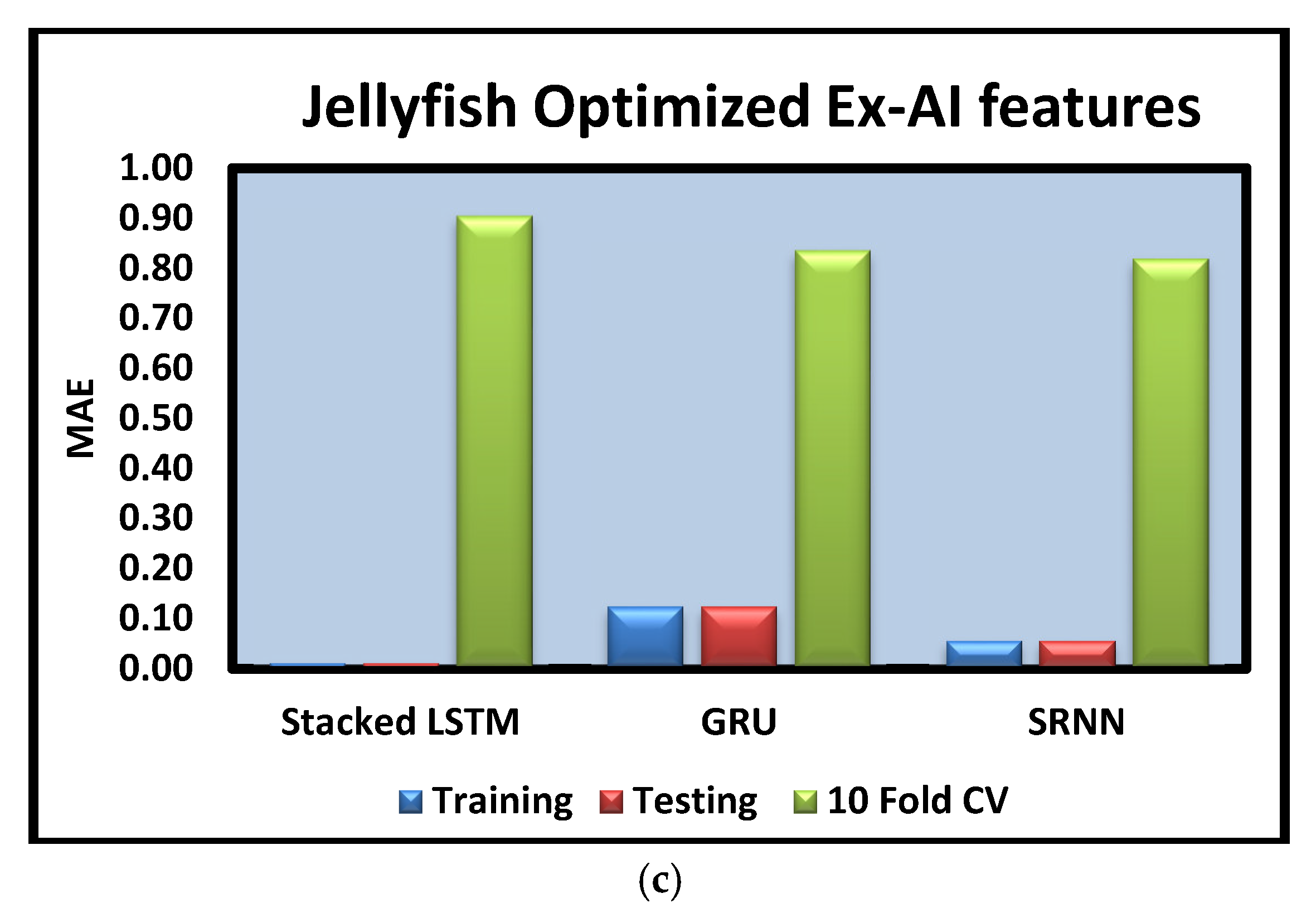 Batteries 09 00125 g012b 550