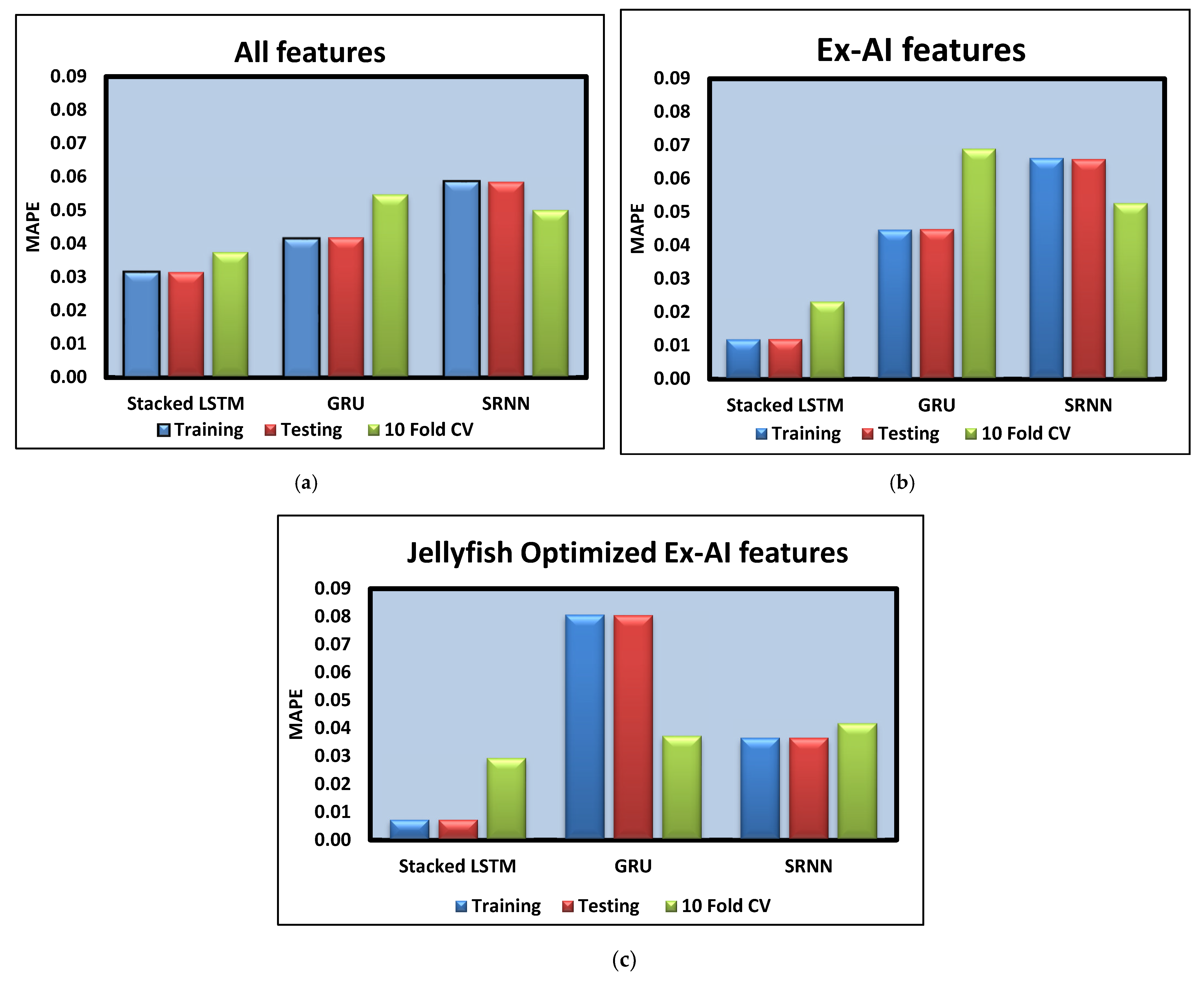 Batteries 09 00125 g013 550