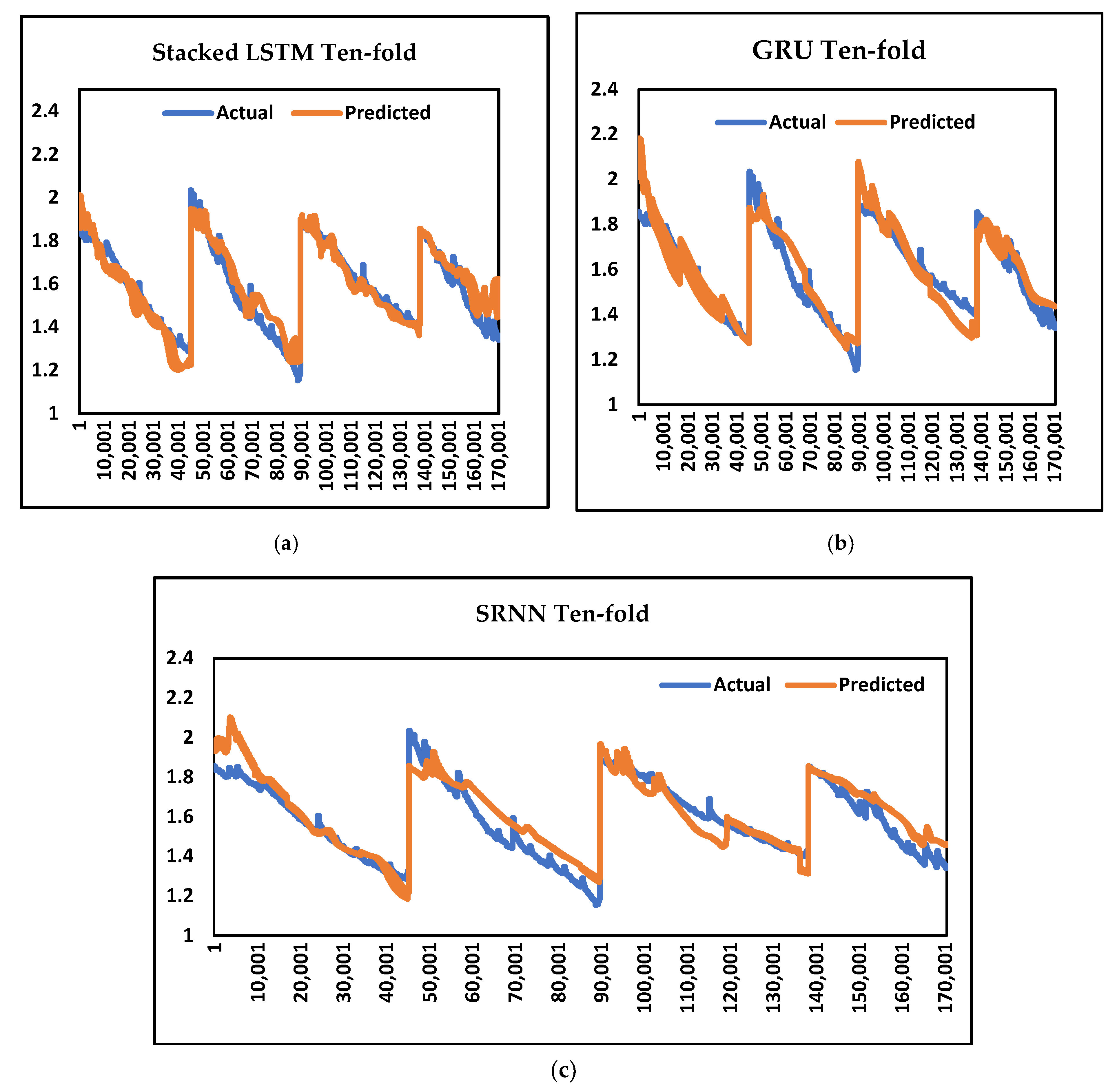 Batteries 09 00125 g014 550