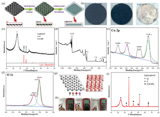 Highly Lithiophilic Three-Dimension Framework of Vertical