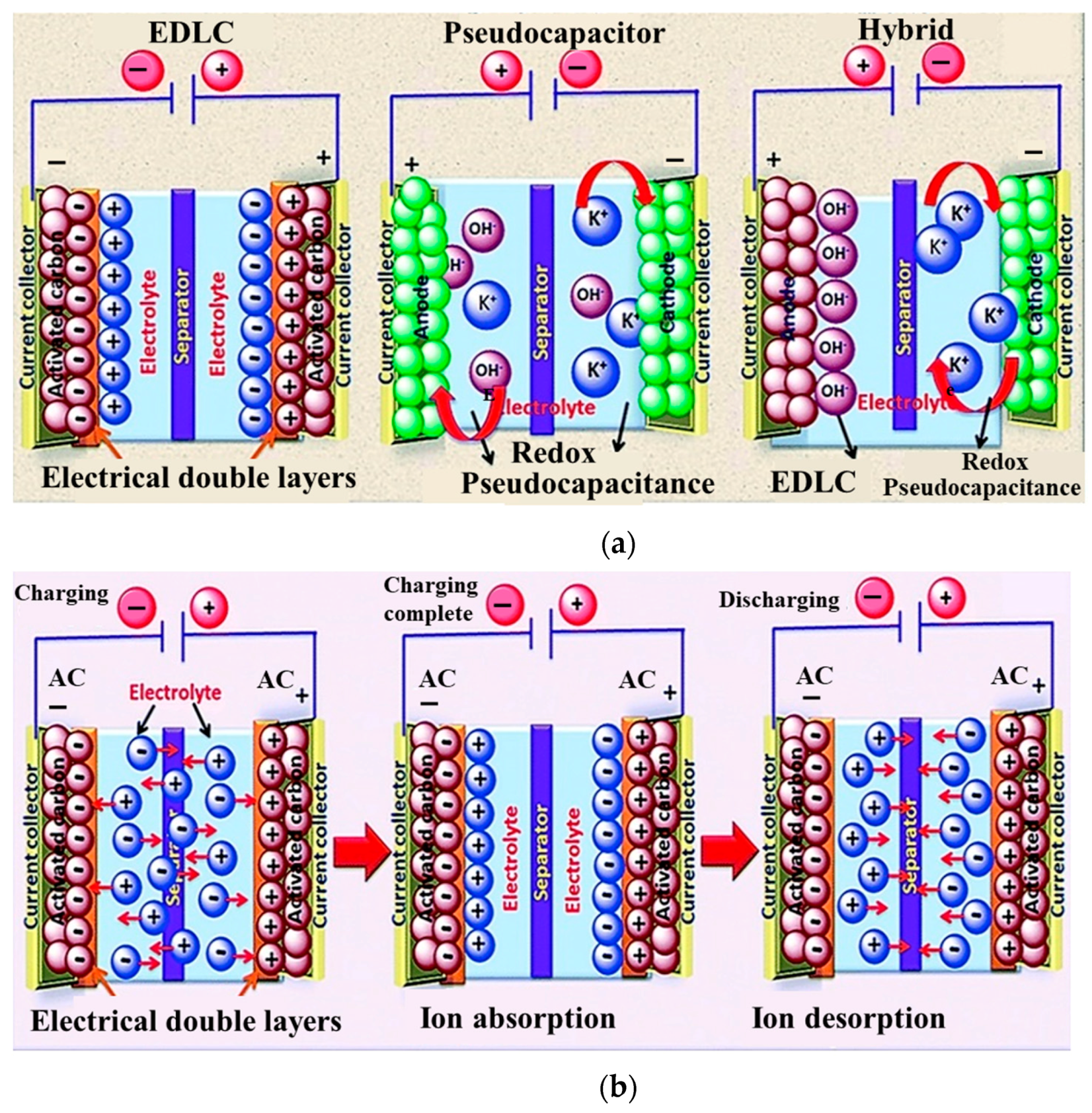 Batteries 09 00128 g002 Batteries 09 00128 g002
