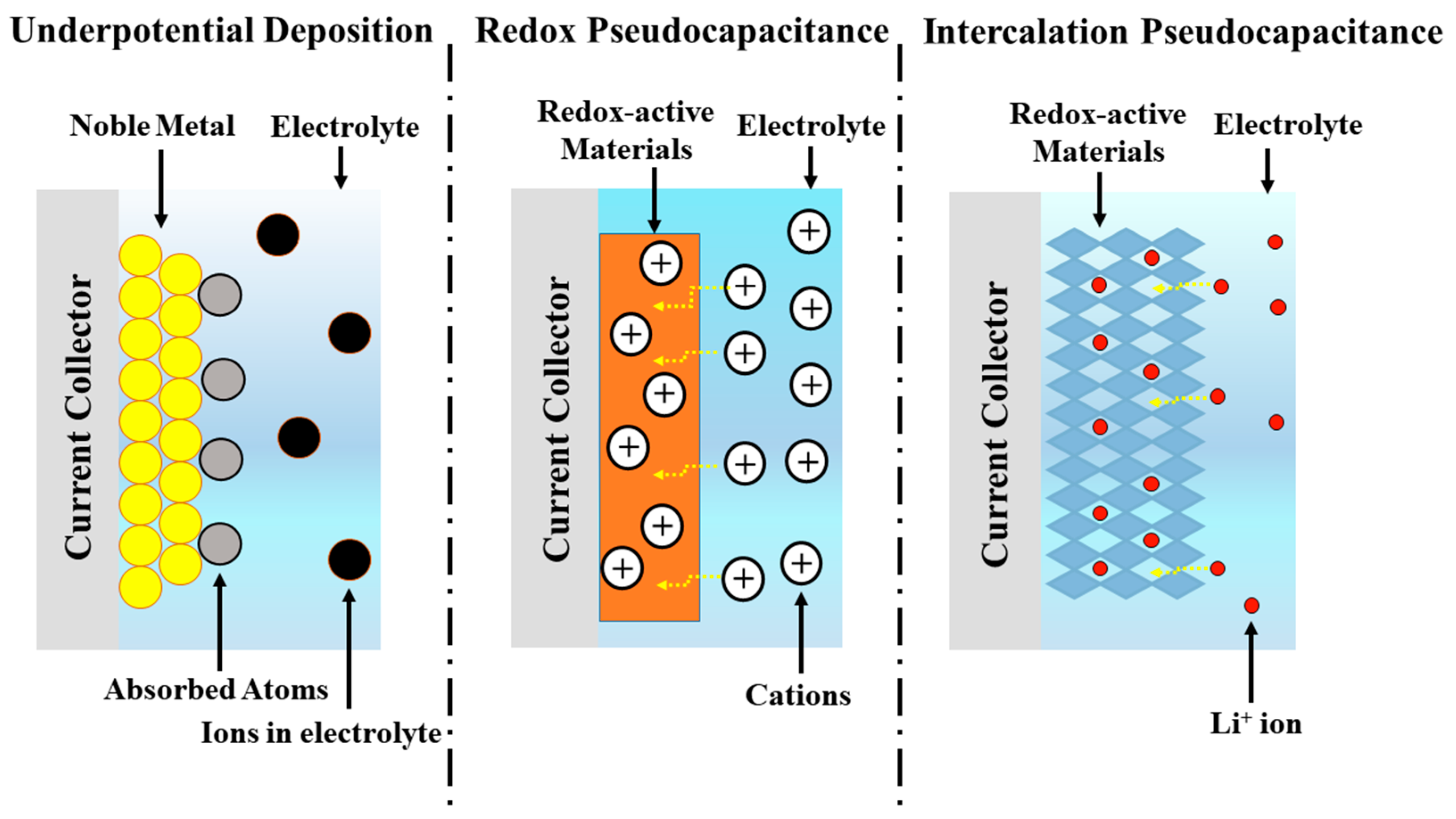 Batteries 09 00128 g003 Batteries 09 00128 g003