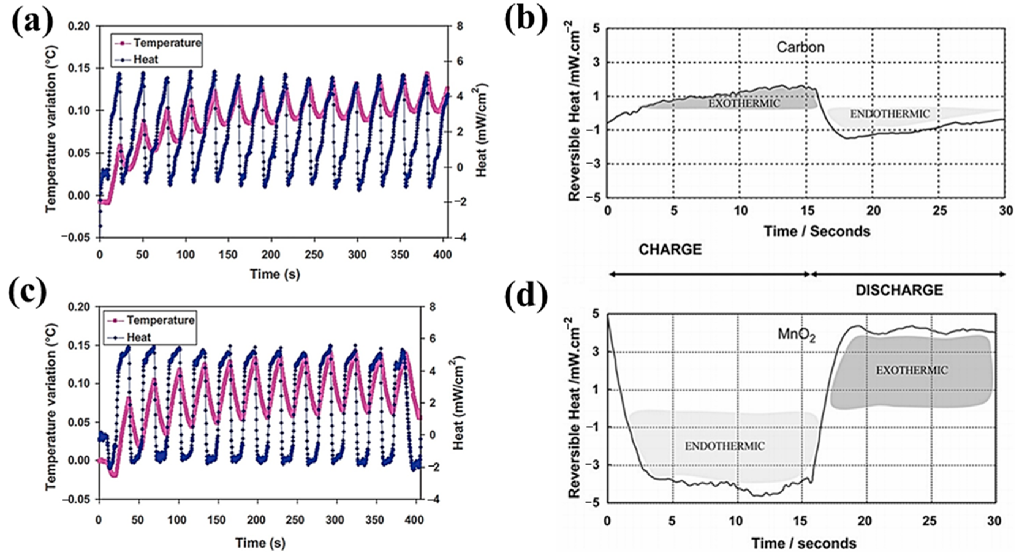Batteries 09 00128 g005 Batteries 09 00128 g005