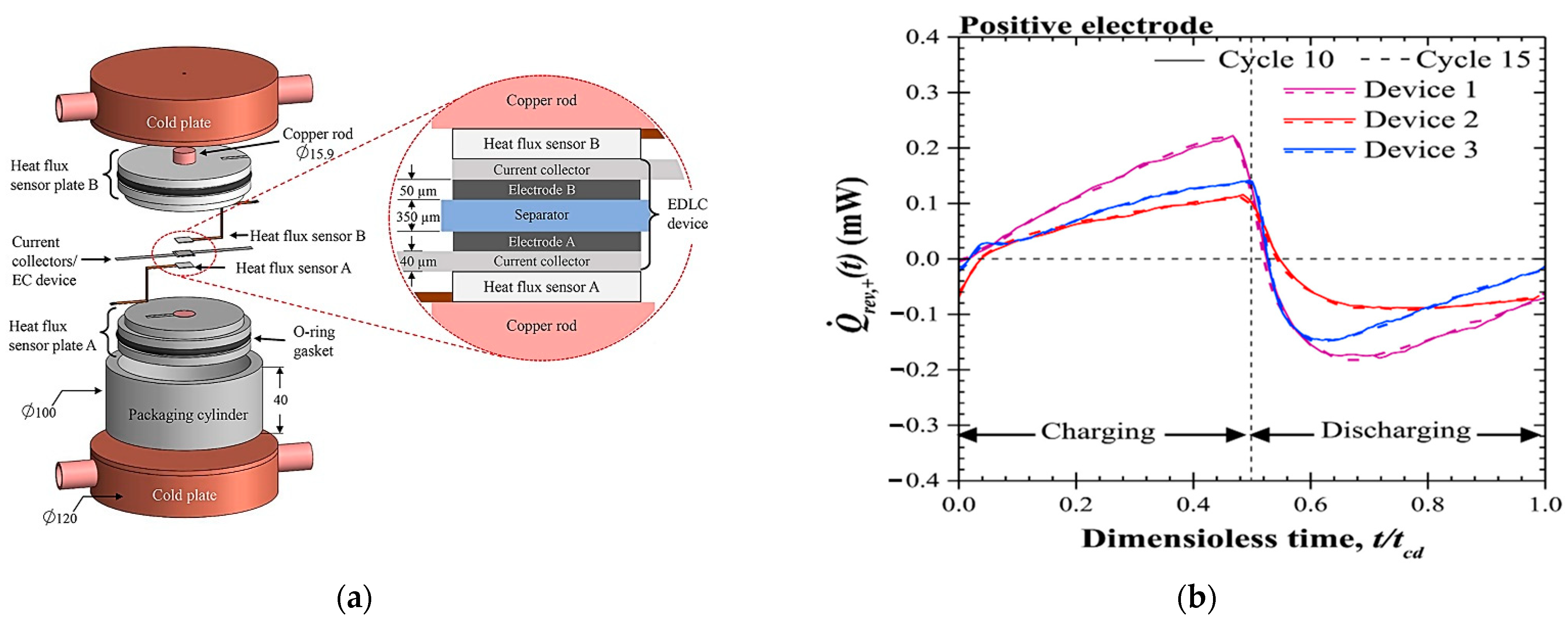 Batteries 09 00128 g009 Batteries 09 00128 g009