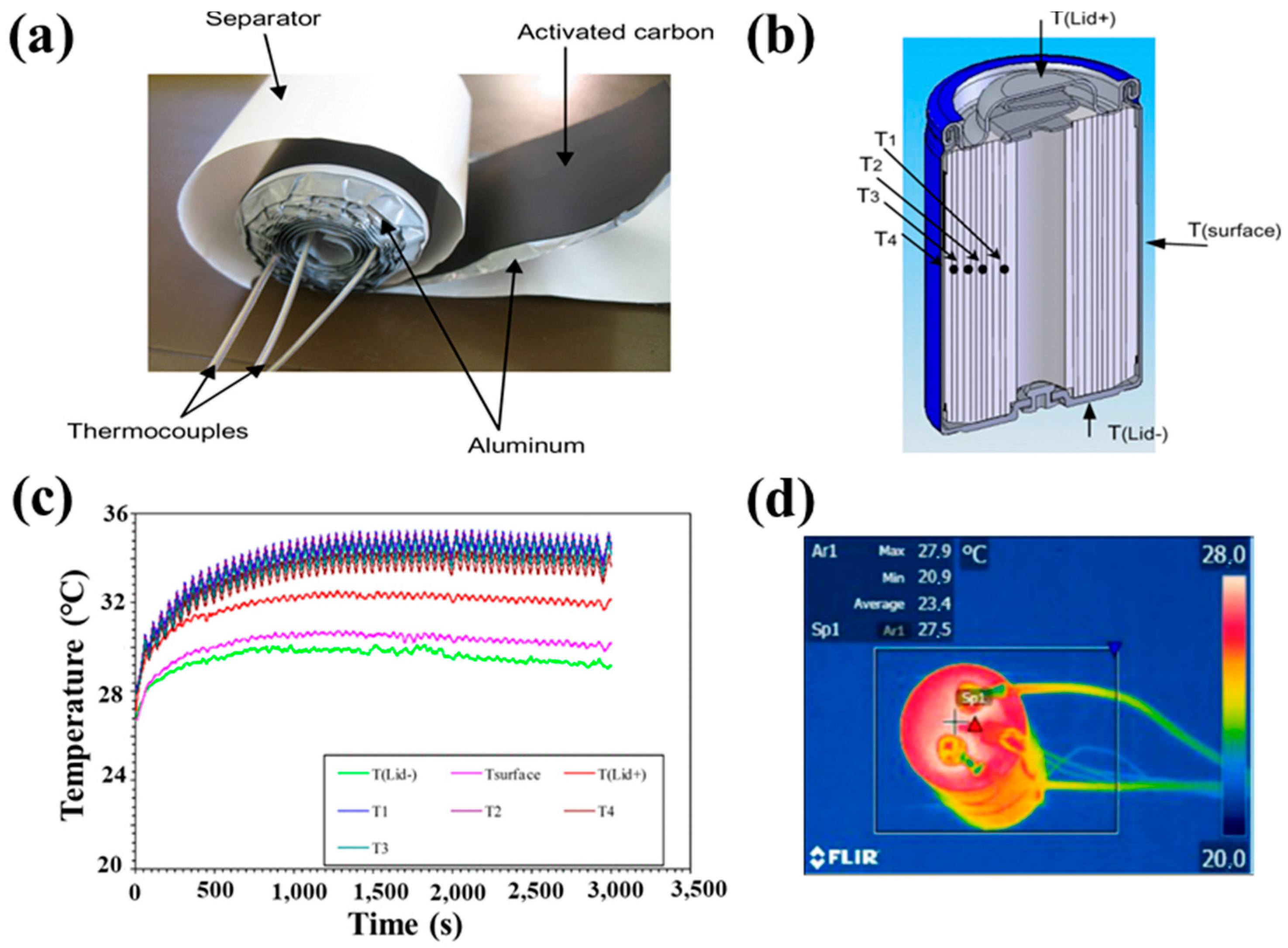 Batteries 09 00128 g010 Batteries 09 00128 g010
