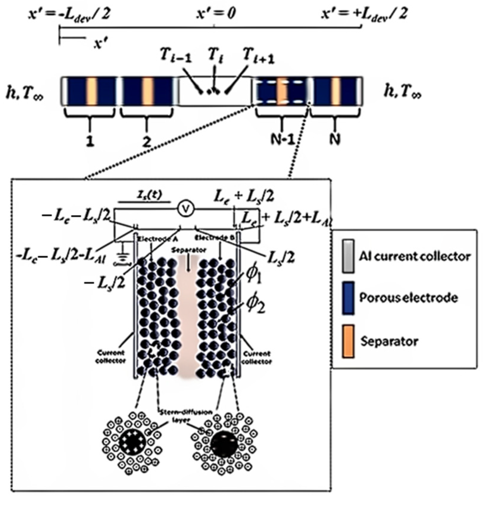 Batteries 09 00128 g012 Batteries 09 00128 g012