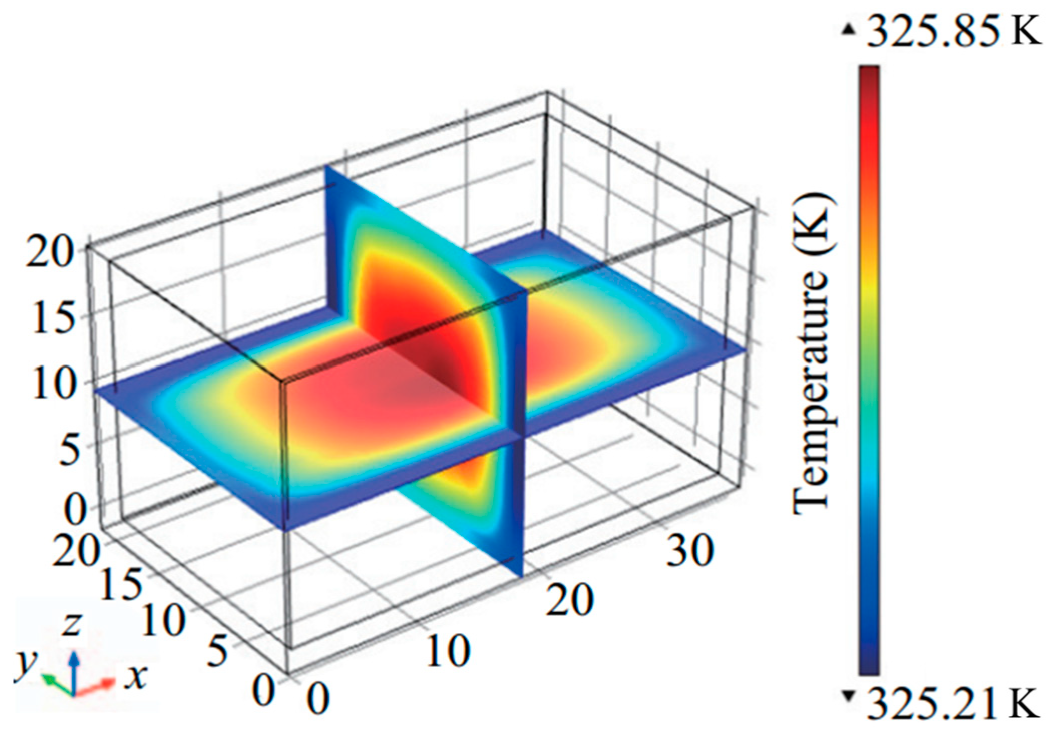 Batteries 09 00128 g013 Batteries 09 00128 g013