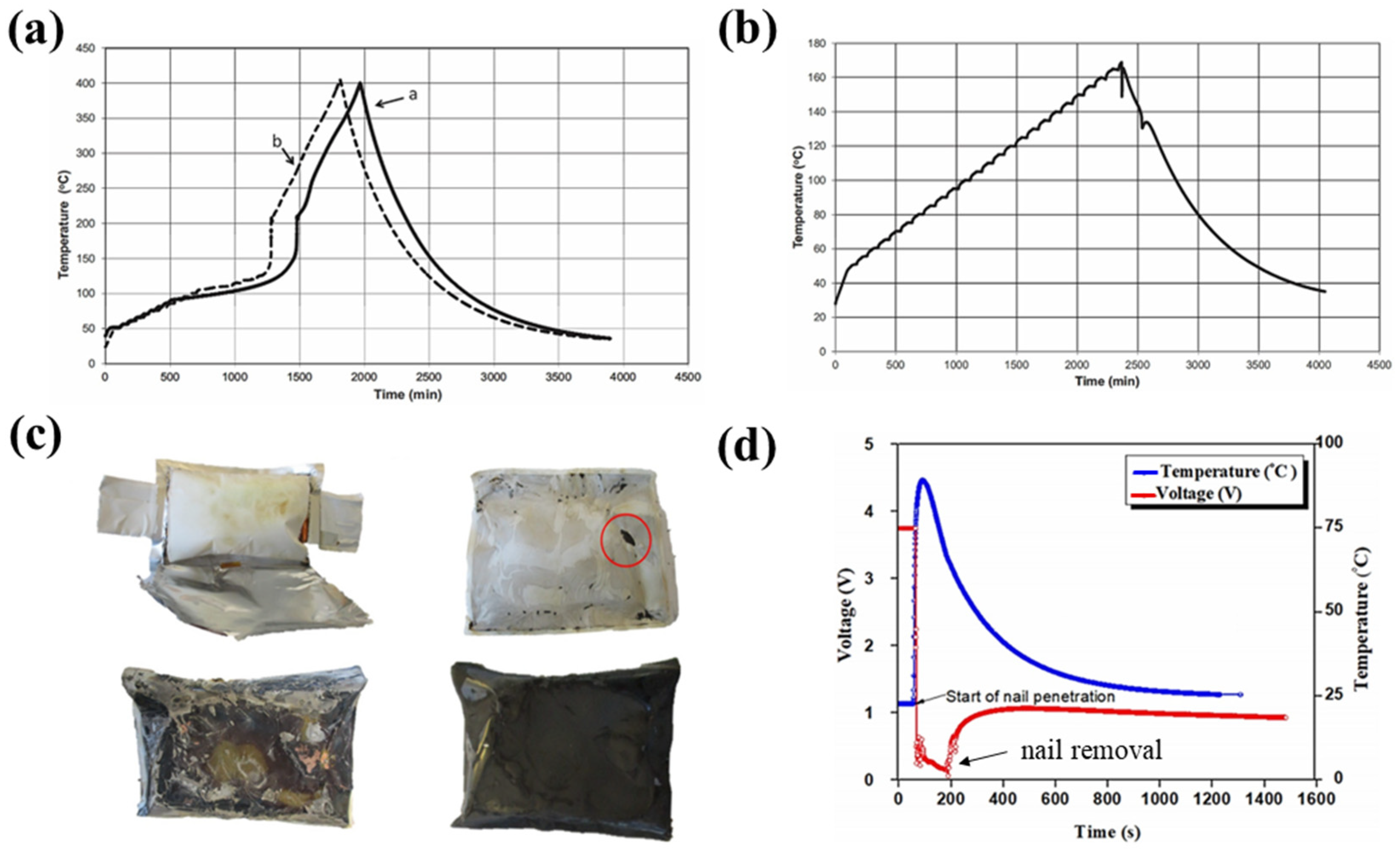 Batteries 09 00128 g014 Batteries 09 00128 g014