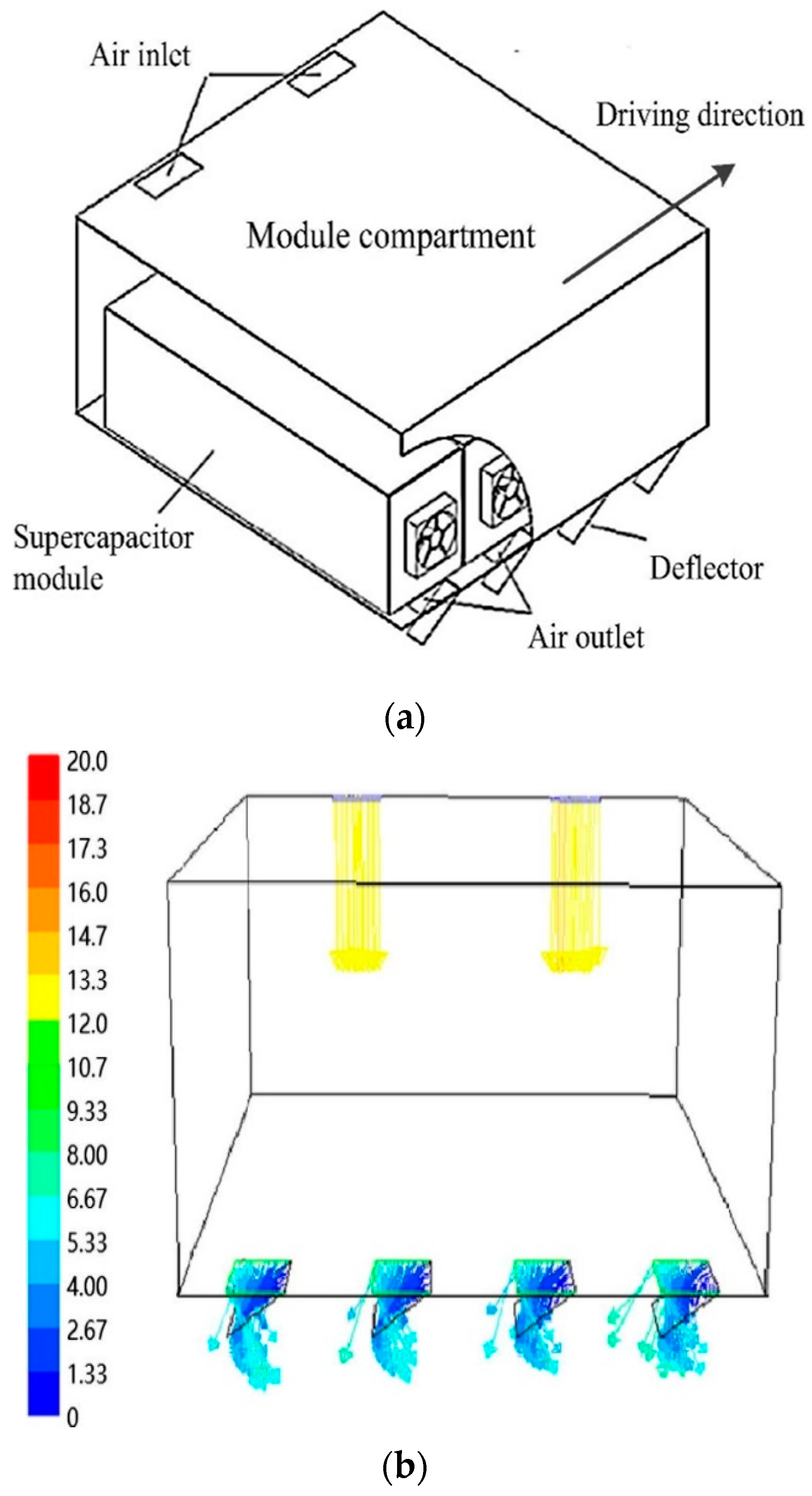 Batteries 09 00128 g016 Batteries 09 00128 g016