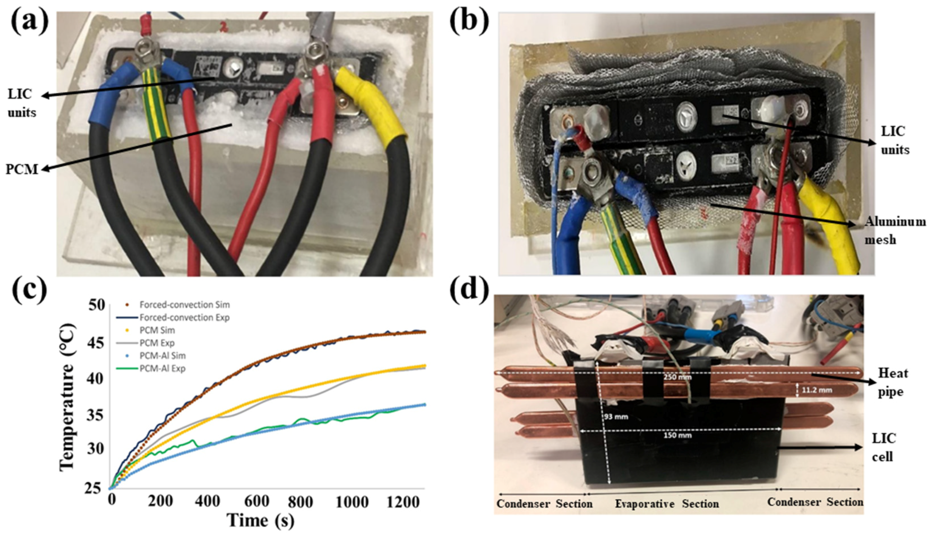Batteries 09 00128 g019 Batteries 09 00128 g019