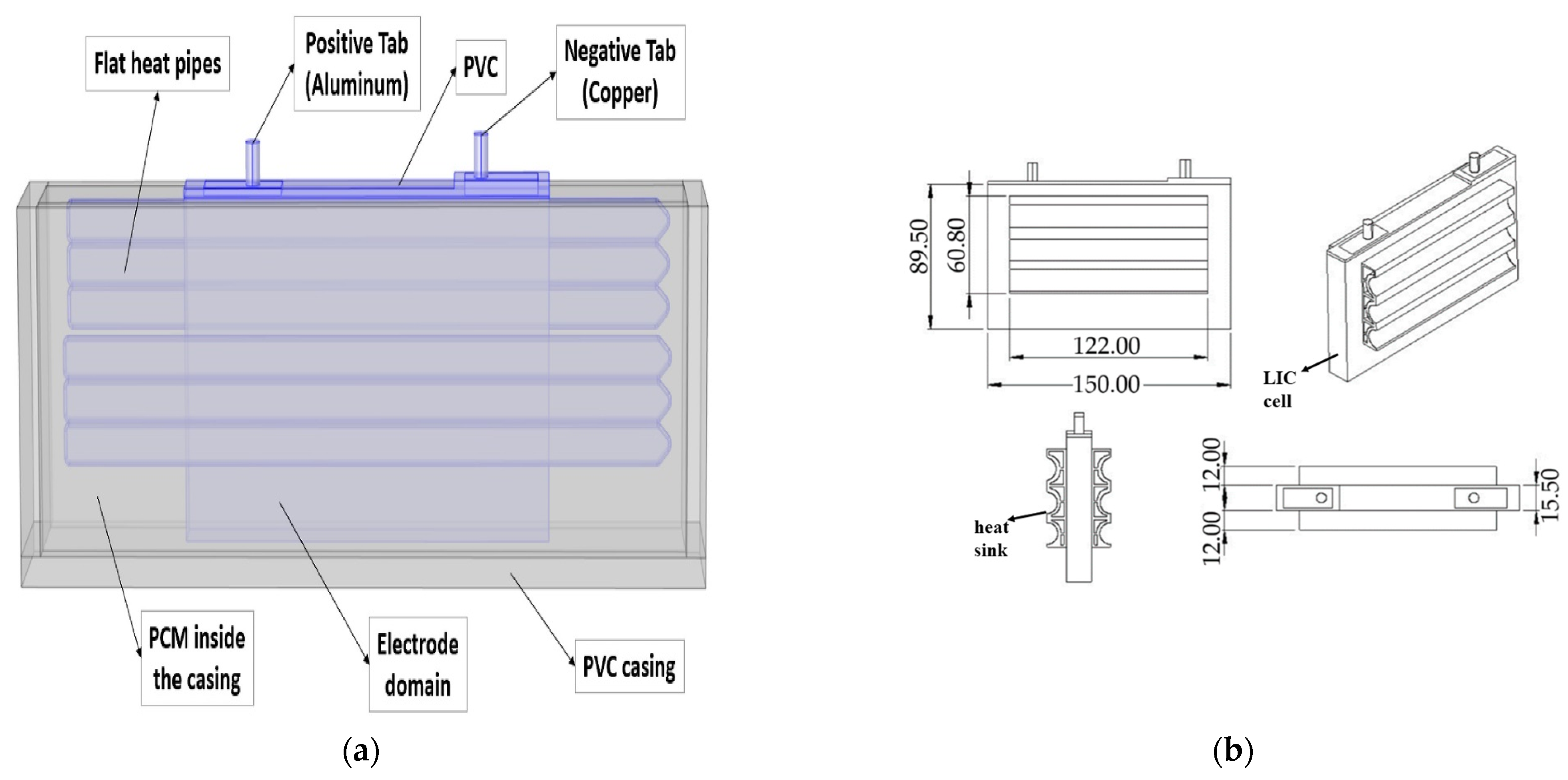 Batteries 09 00128 g020 Batteries 09 00128 g020
