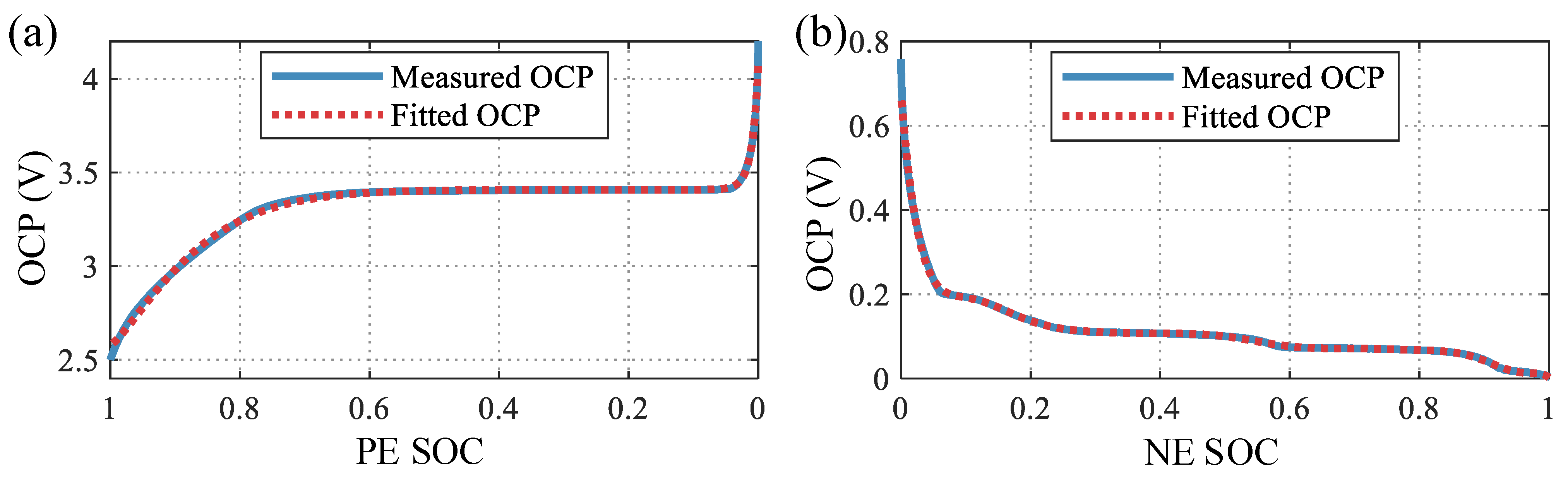 Batteries 09 00129 g002