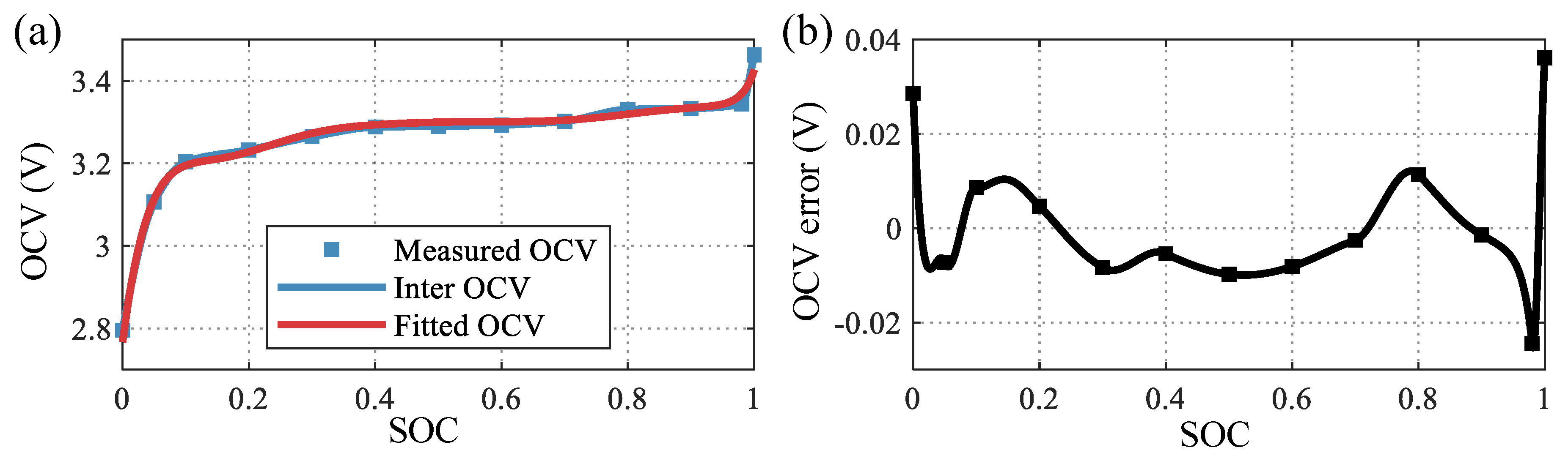 Batteries 09 00129 g004