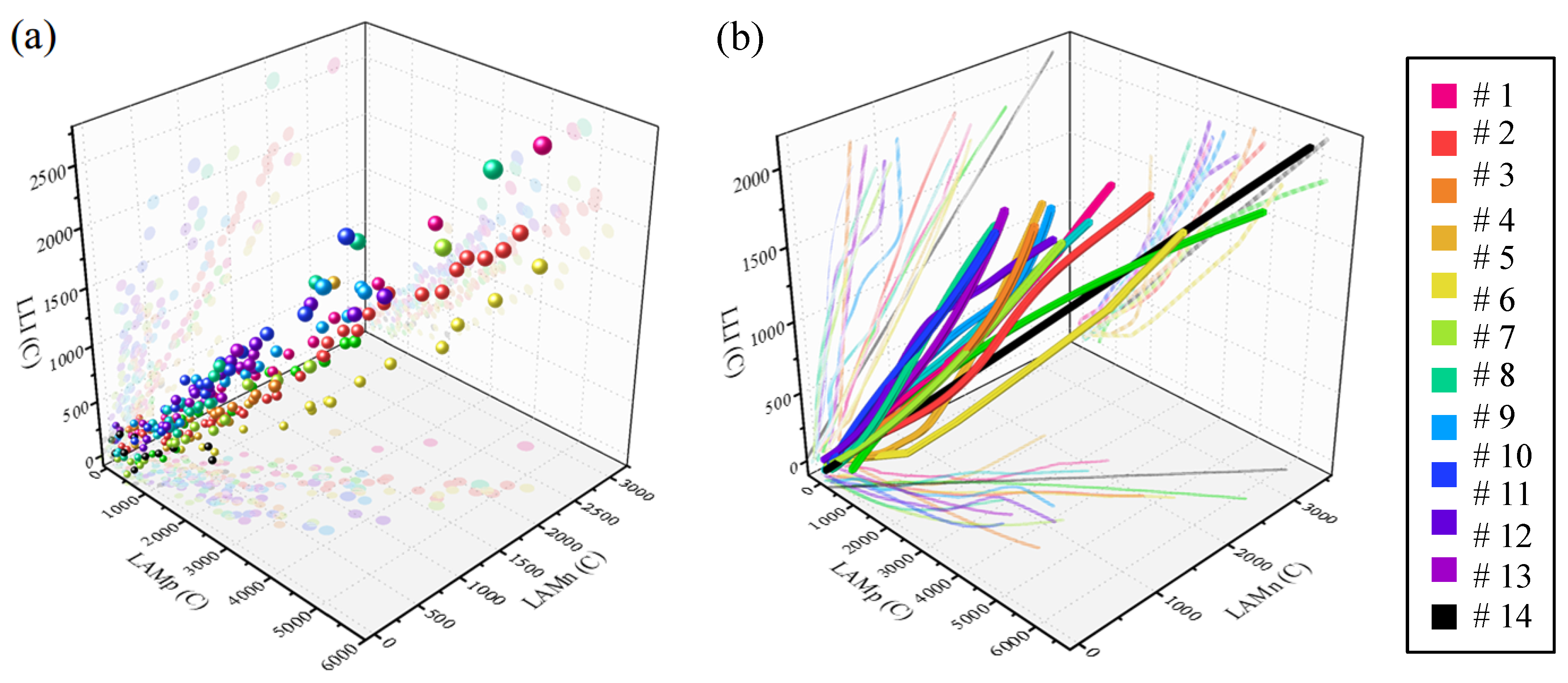 Batteries 09 00129 g005