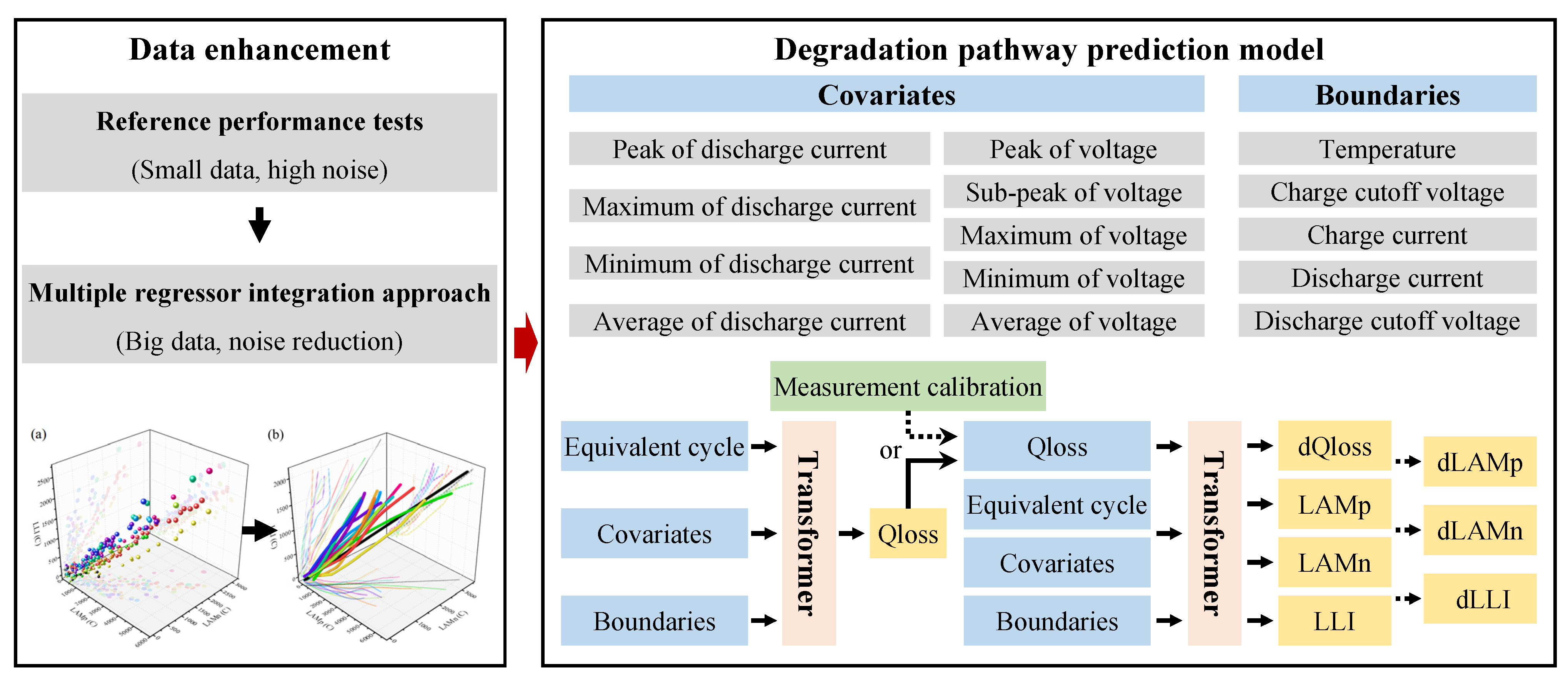 Batteries 09 00129 g006
