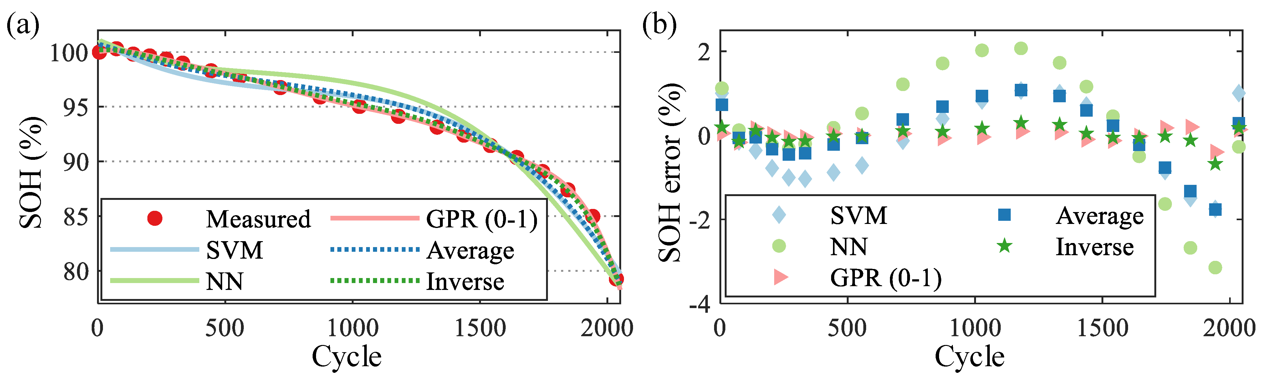 Batteries 09 00129 g007