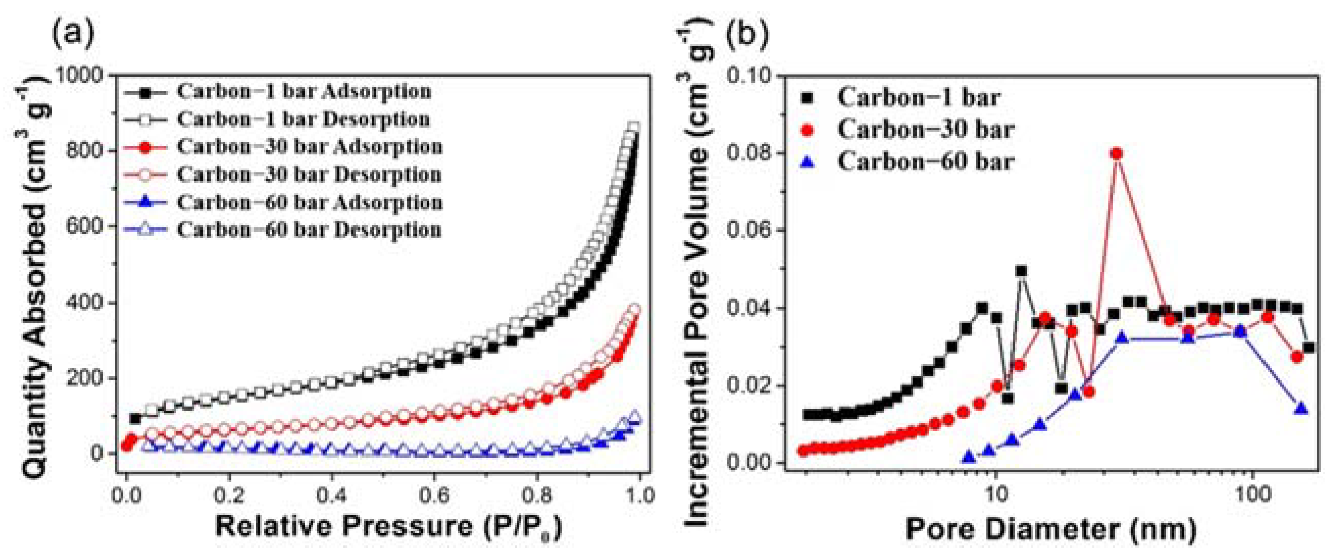 Batteries 09 00130 g002 550