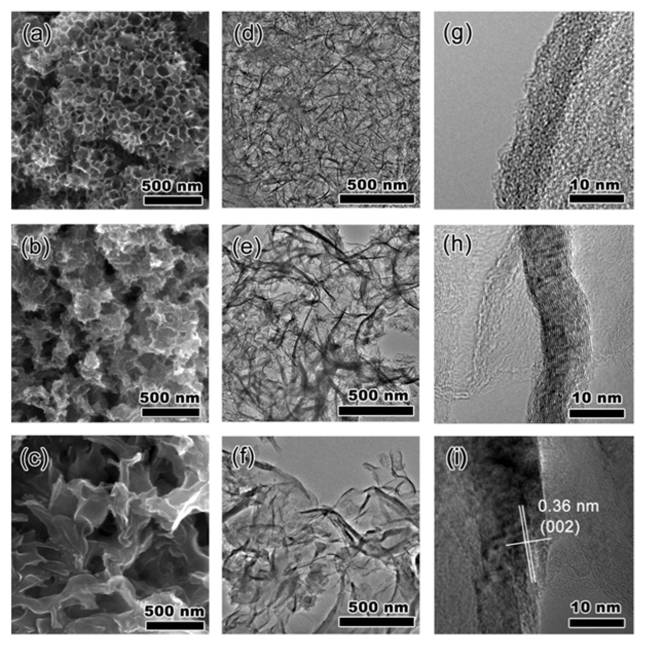 Batteries 09 00130 g003 550