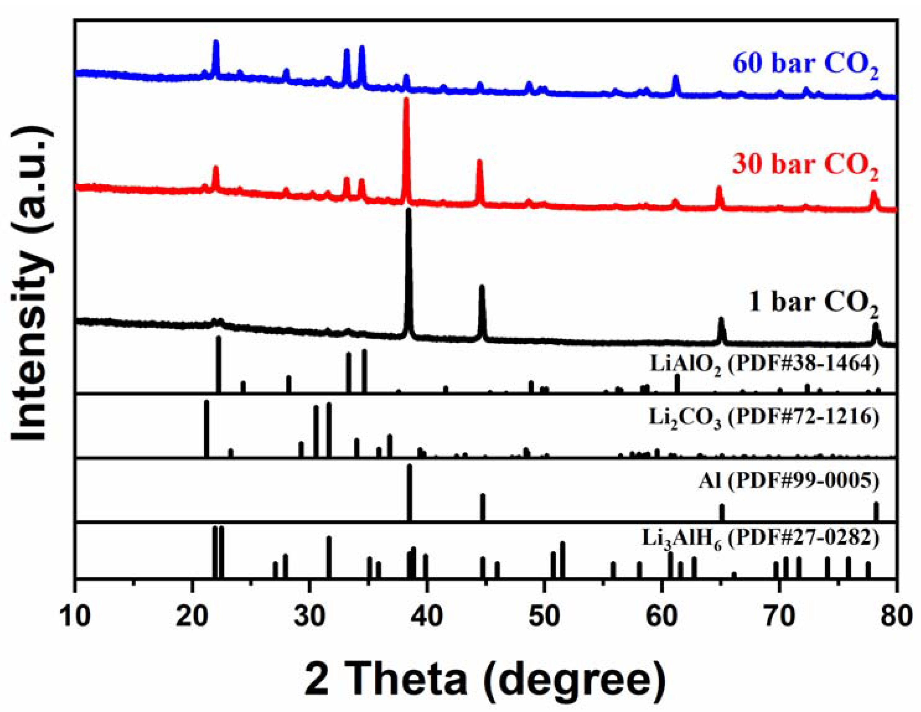 Batteries 09 00130 g004 550