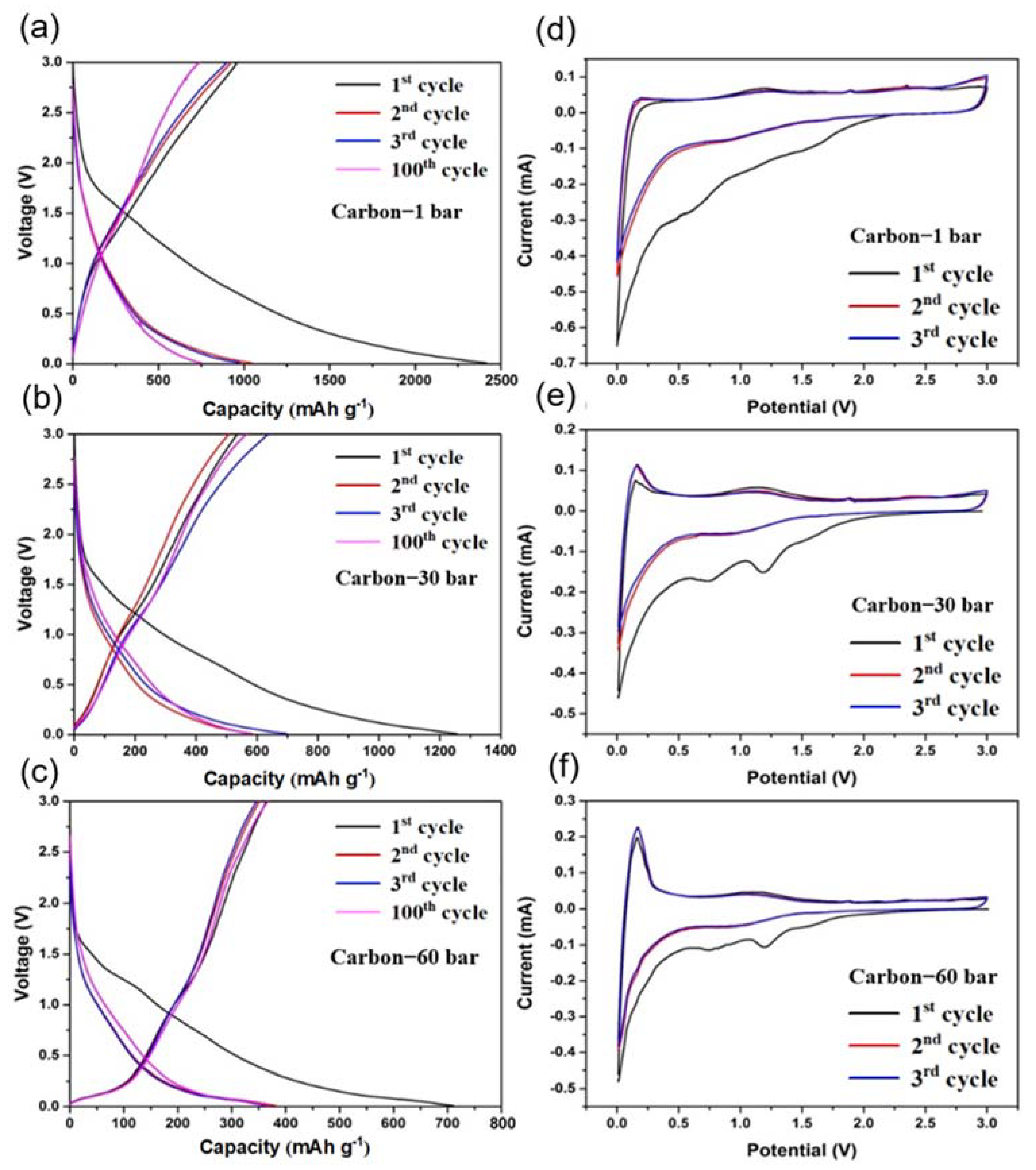 Batteries 09 00130 g005 550