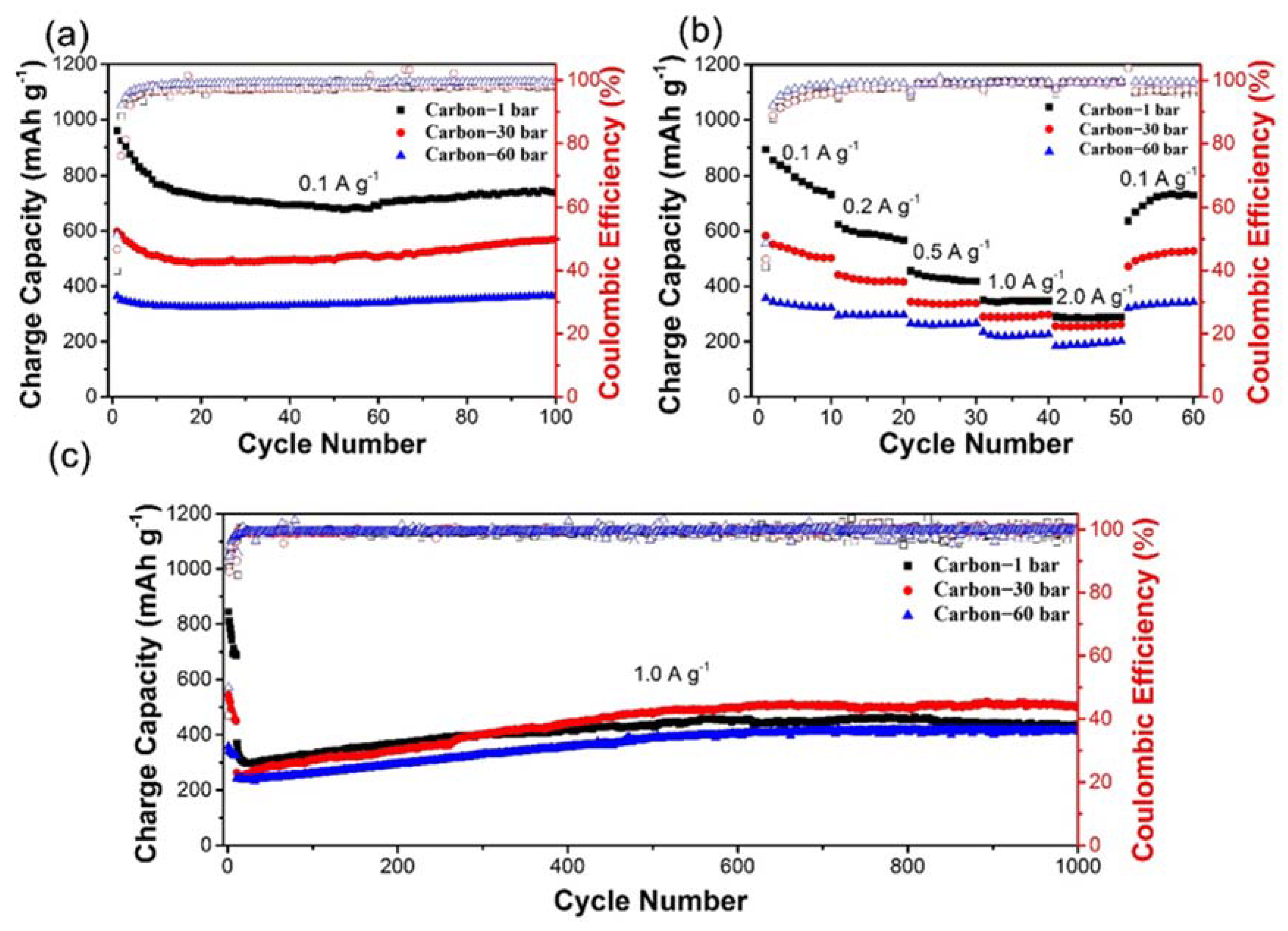 Batteries 09 00130 g006 550