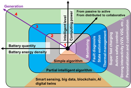 State Estimation Models of Lithium-Ion Batteries for Battery 