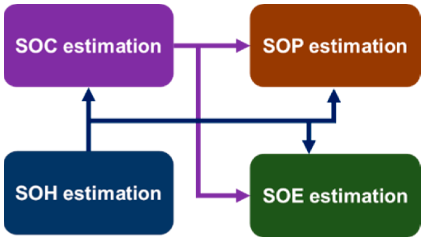 Batteries 09 00131 g006