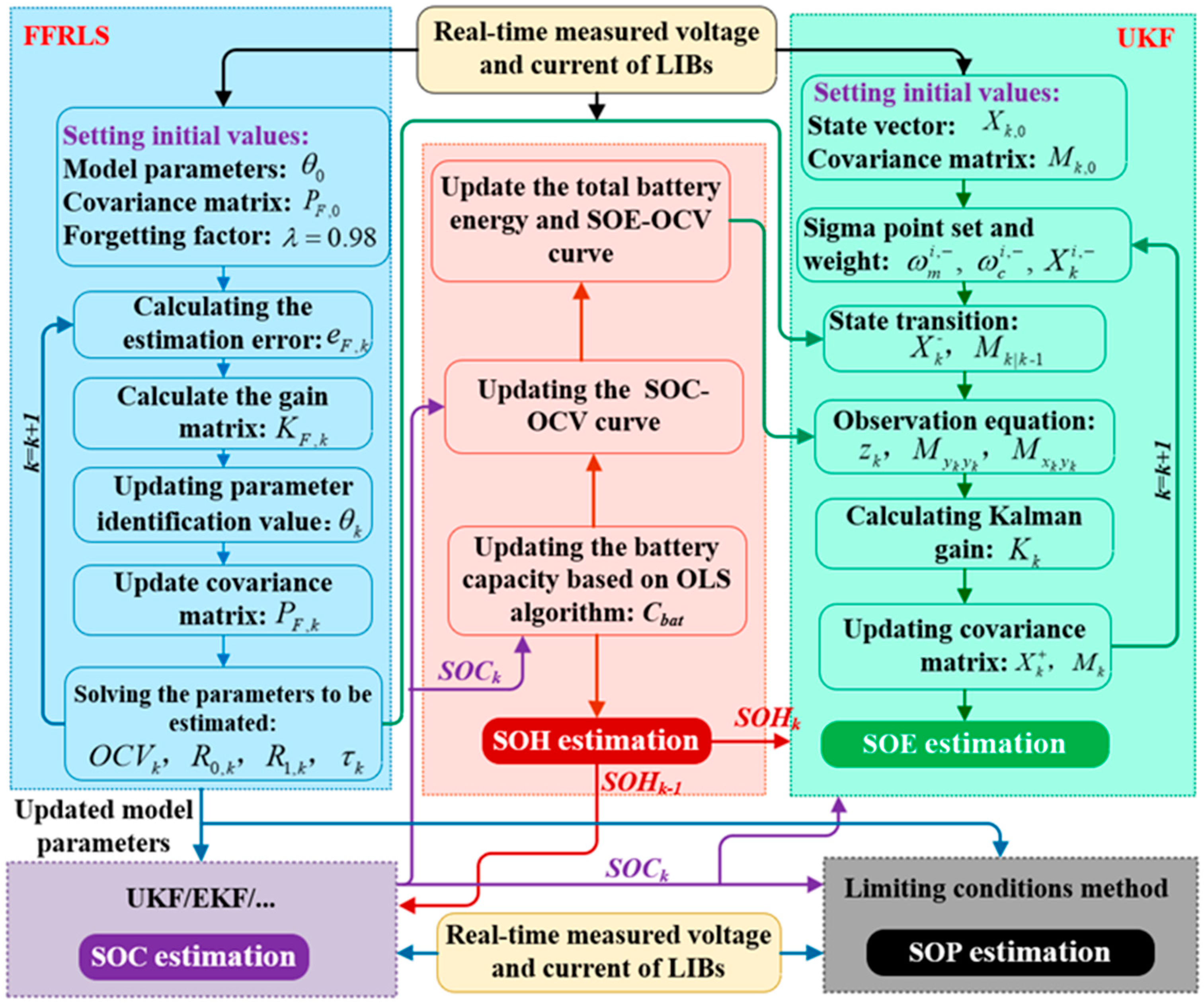 Batteries 09 00131 g007