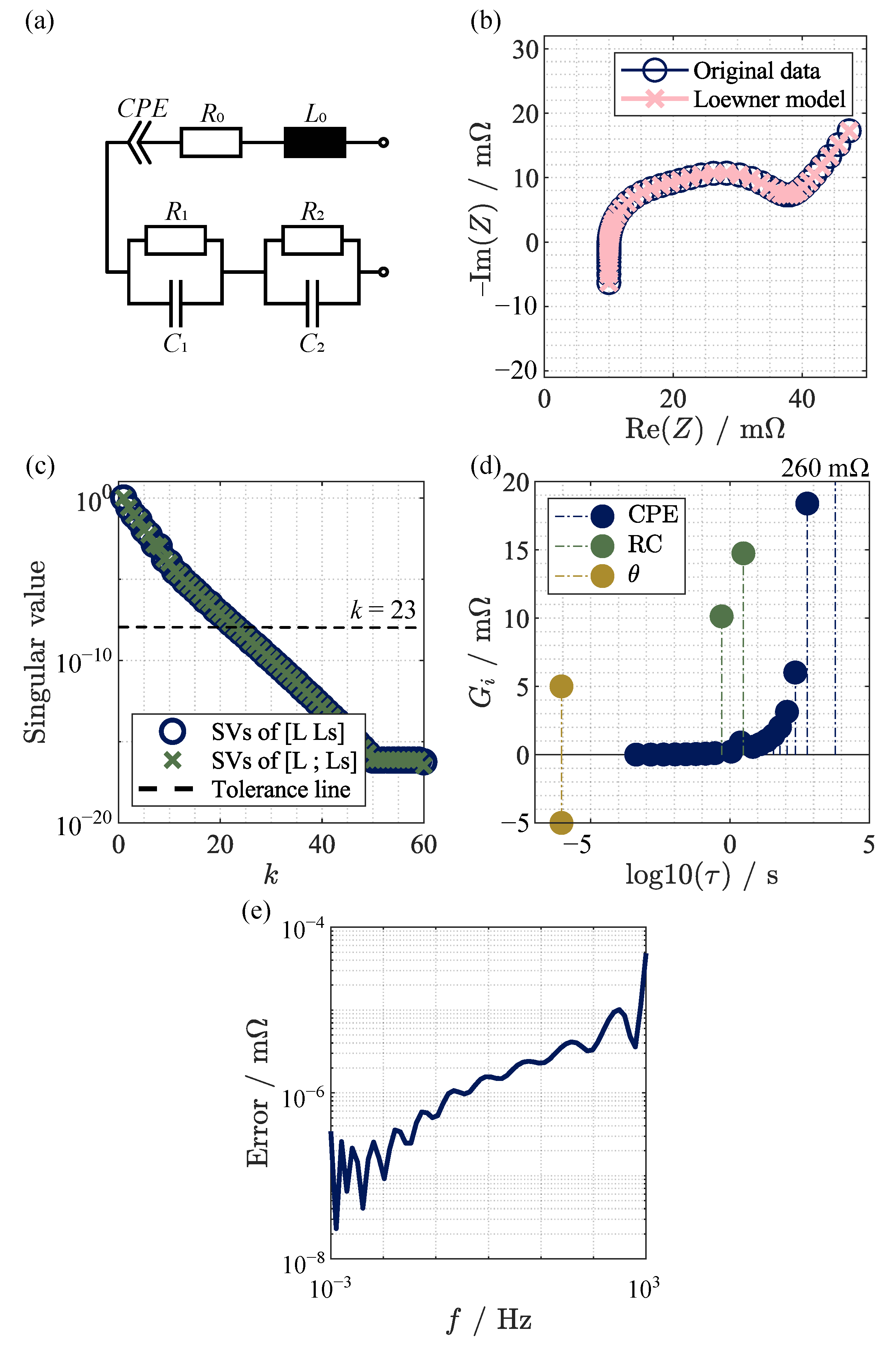 Batteries 09 00132 g004