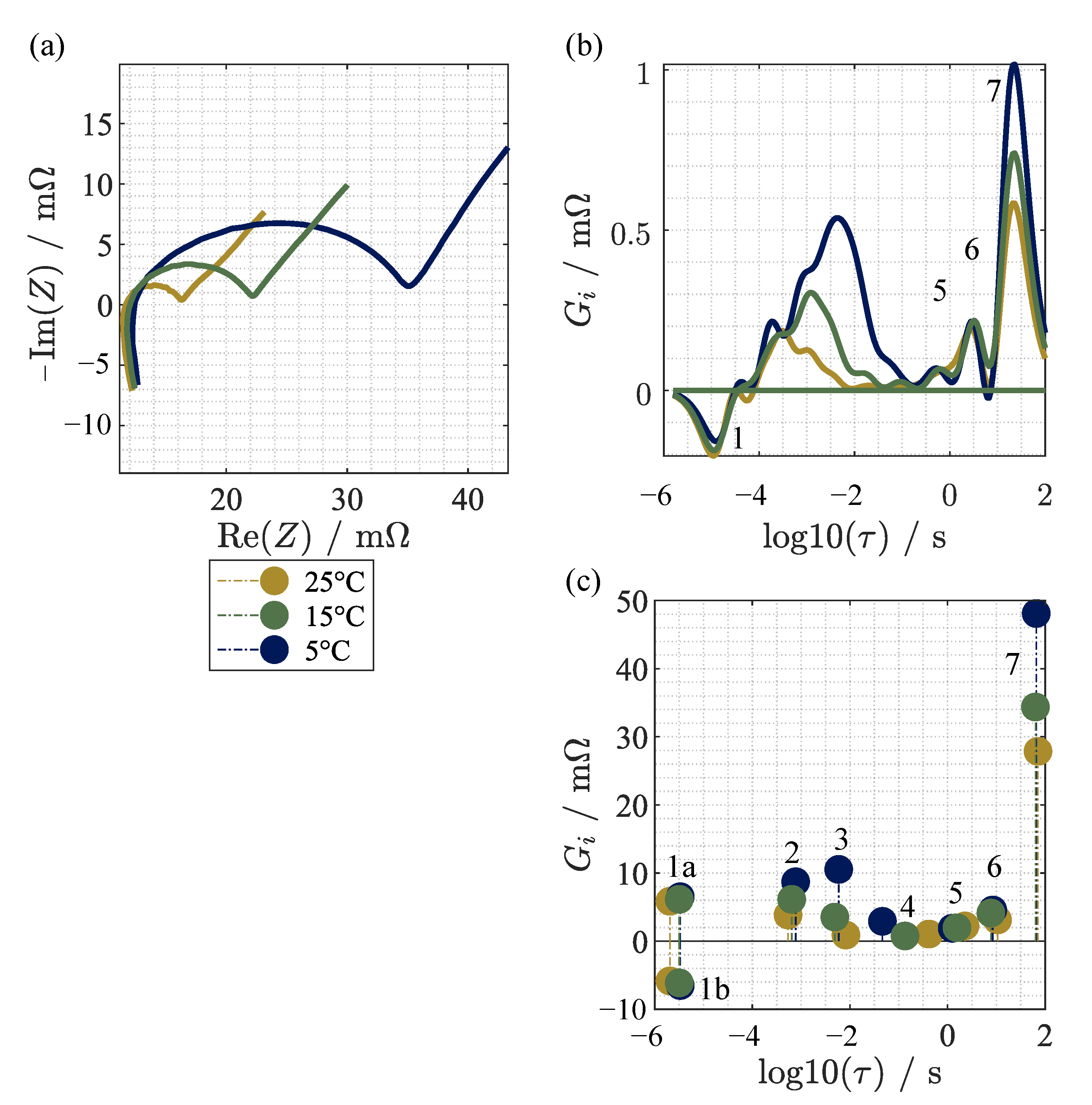 Batteries 09 00132 g0a1