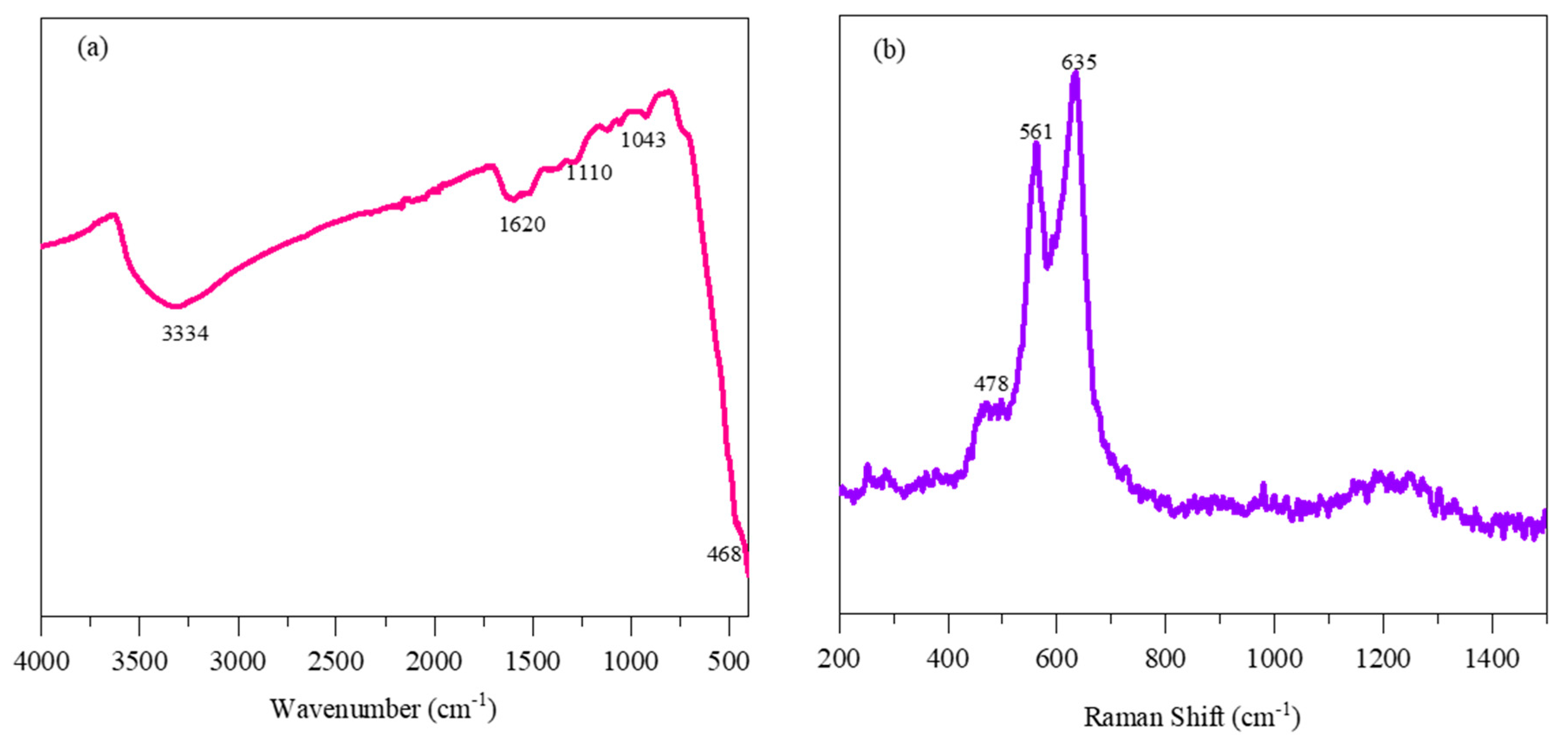 Batteries 09 00133 g002 Batteries 09 00133 g002