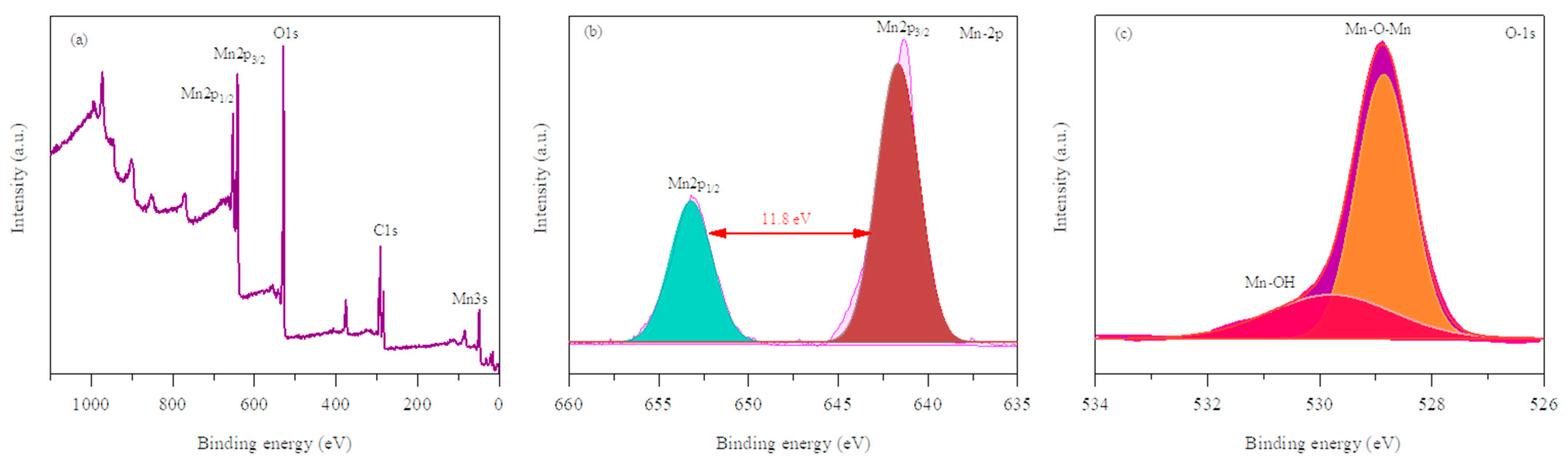 Batteries 09 00133 g003 Batteries 09 00133 g003