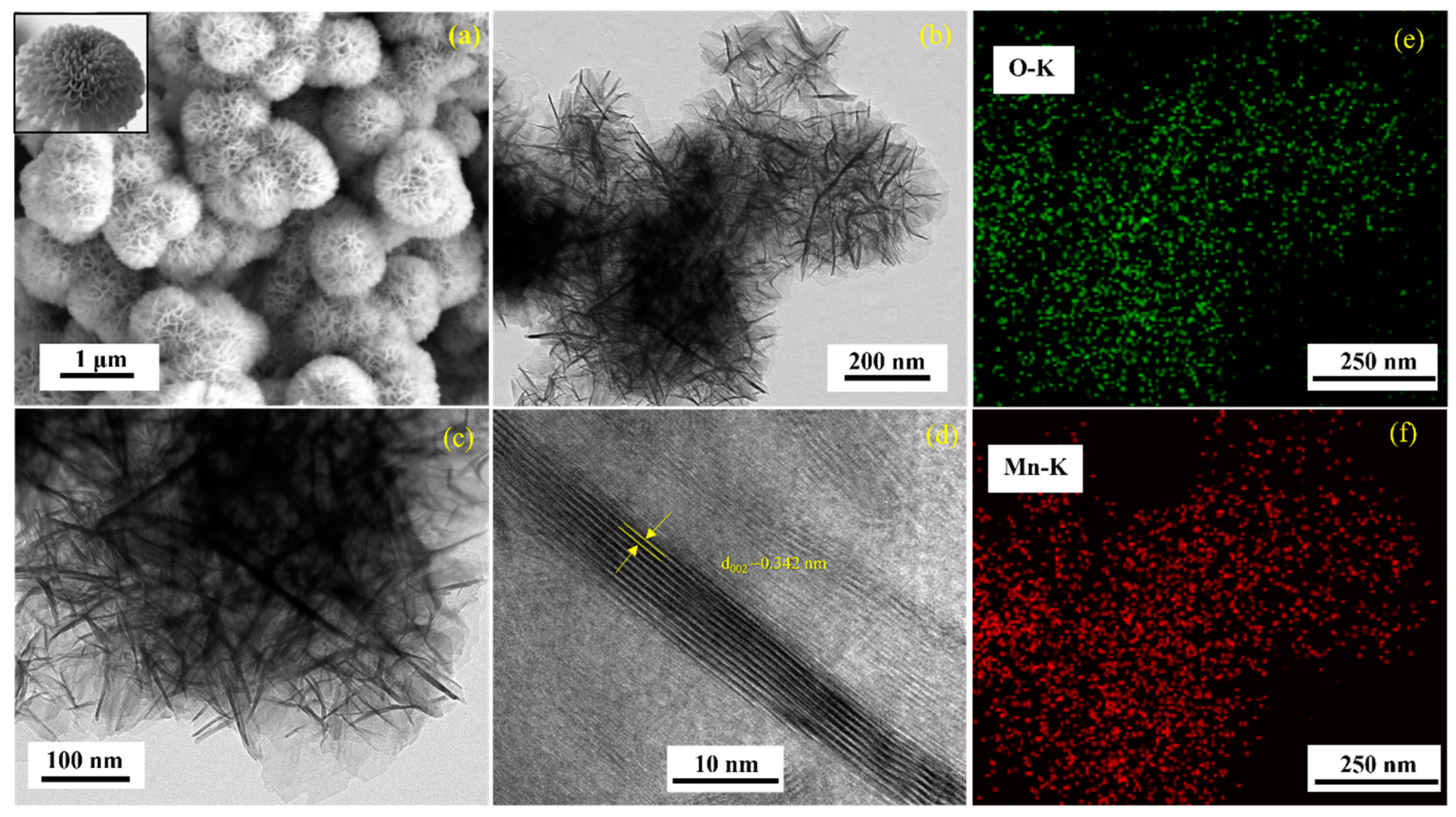 Batteries 09 00133 g004 Batteries 09 00133 g004