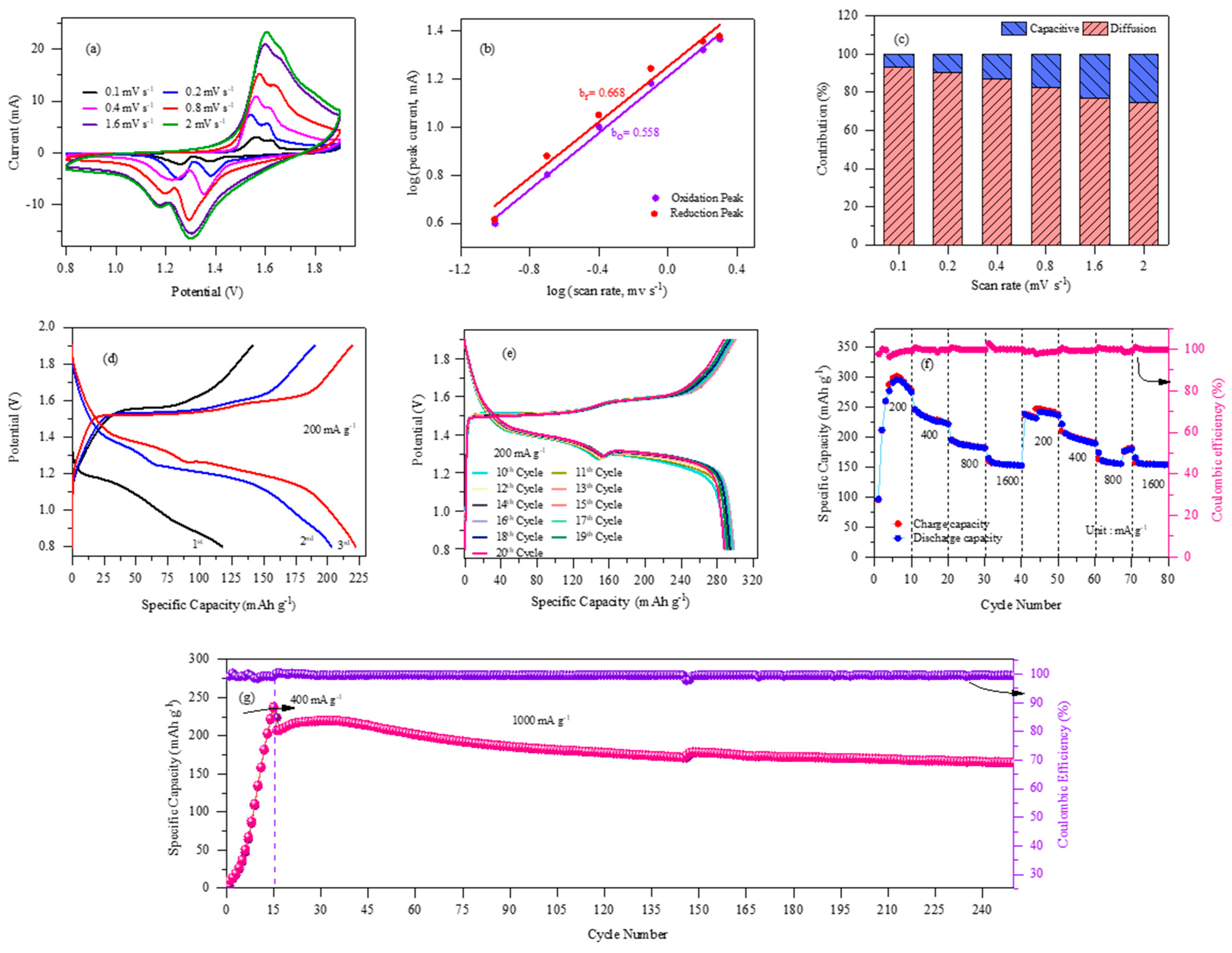 Batteries 09 00133 g006 Batteries 09 00133 g006