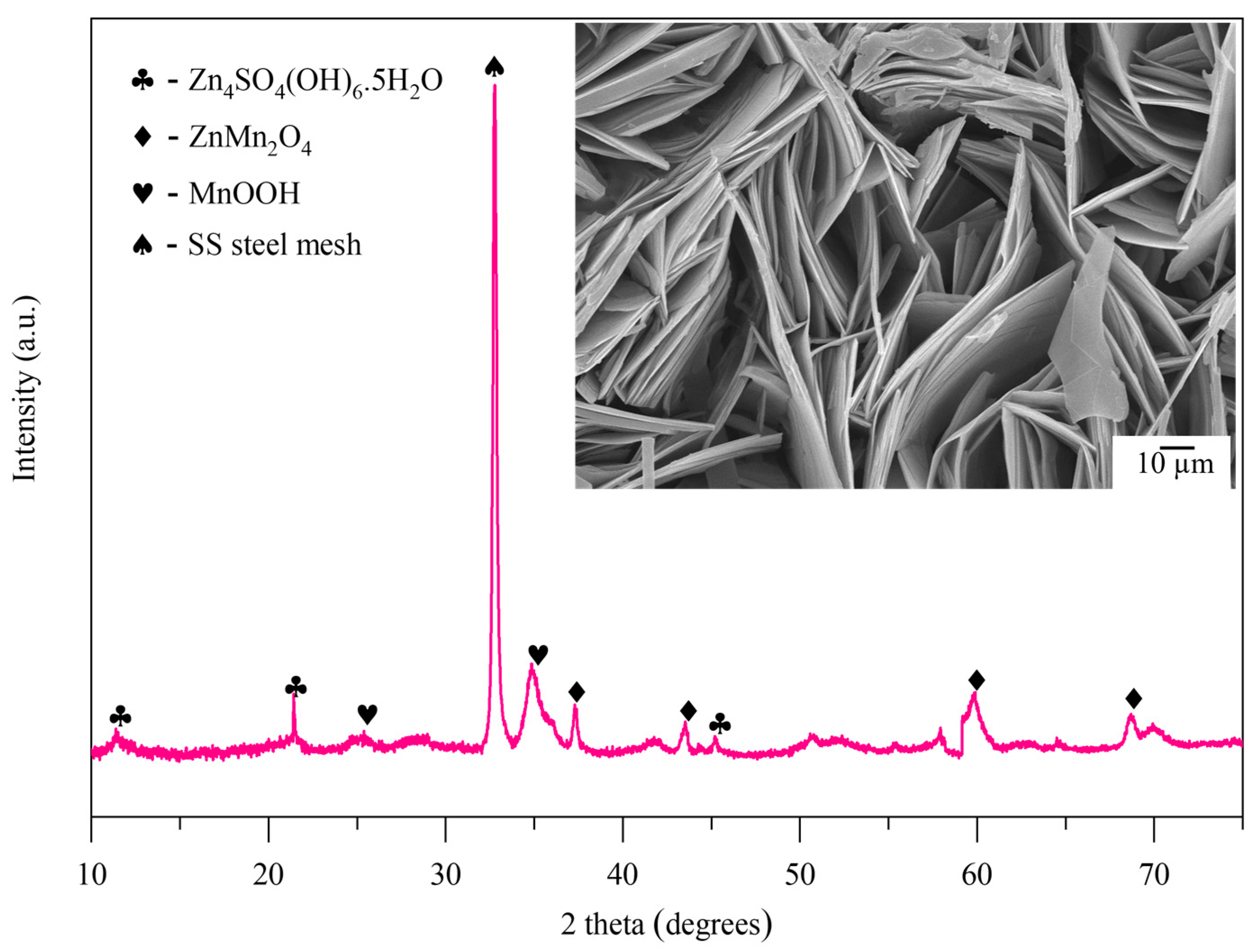 Batteries 09 00133 g007 Batteries 09 00133 g007