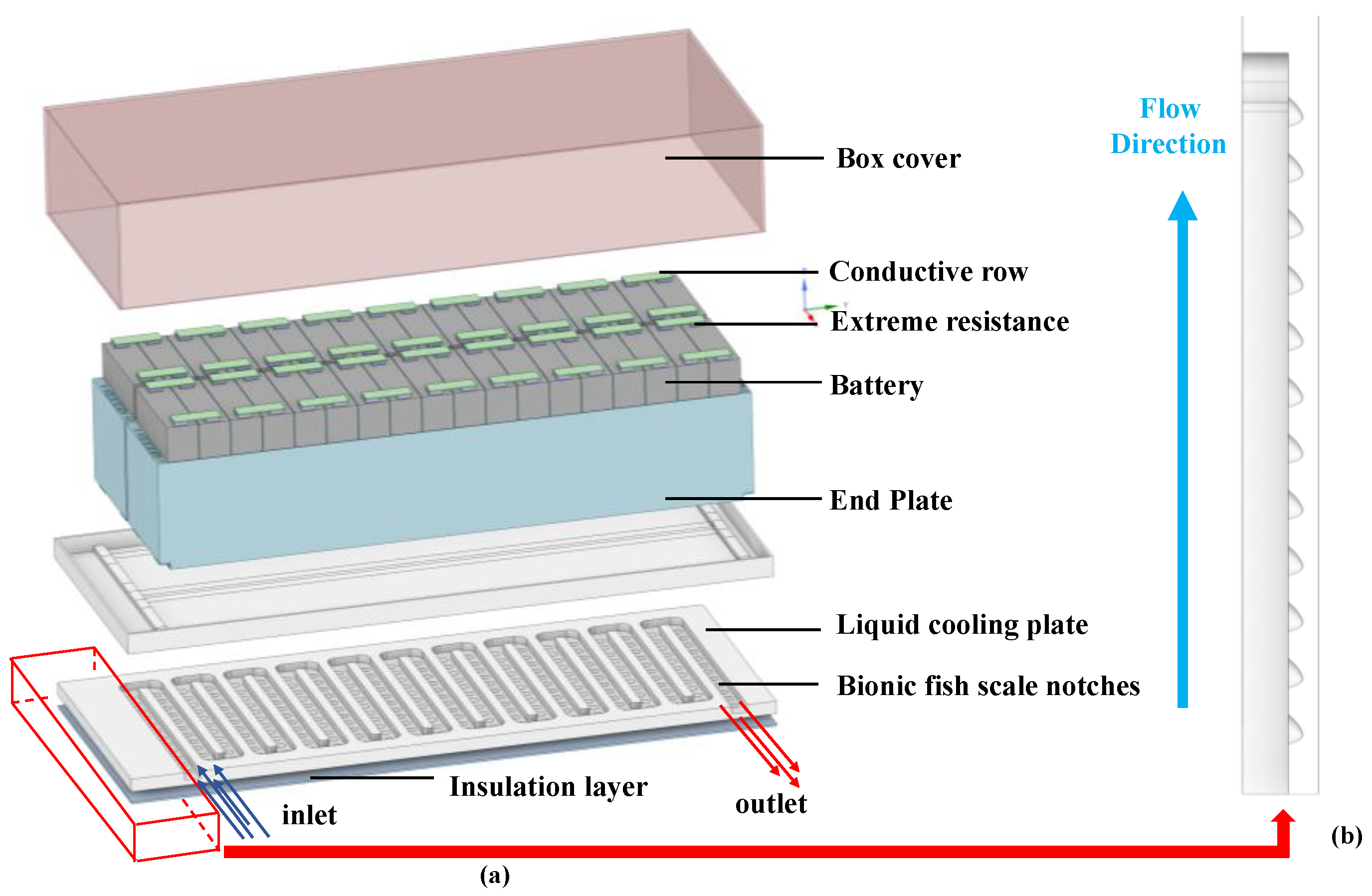 Batteries 09 00134 g001 550