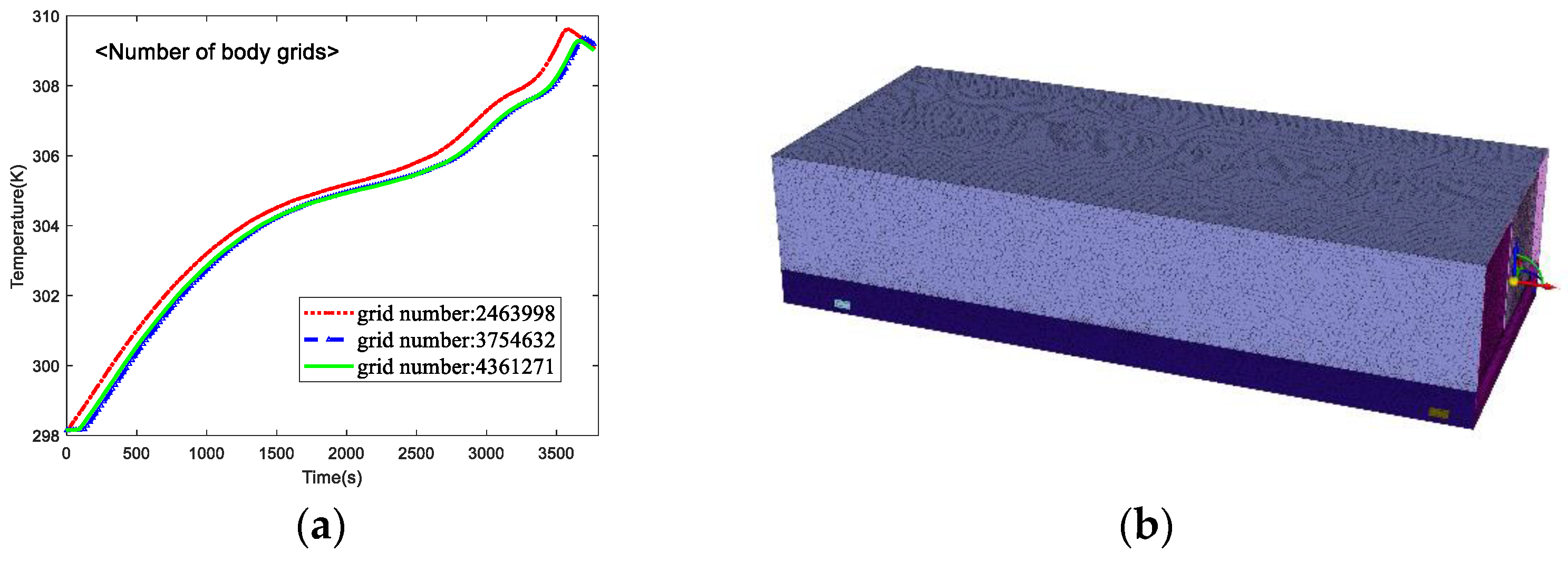 Batteries 09 00134 g003 550